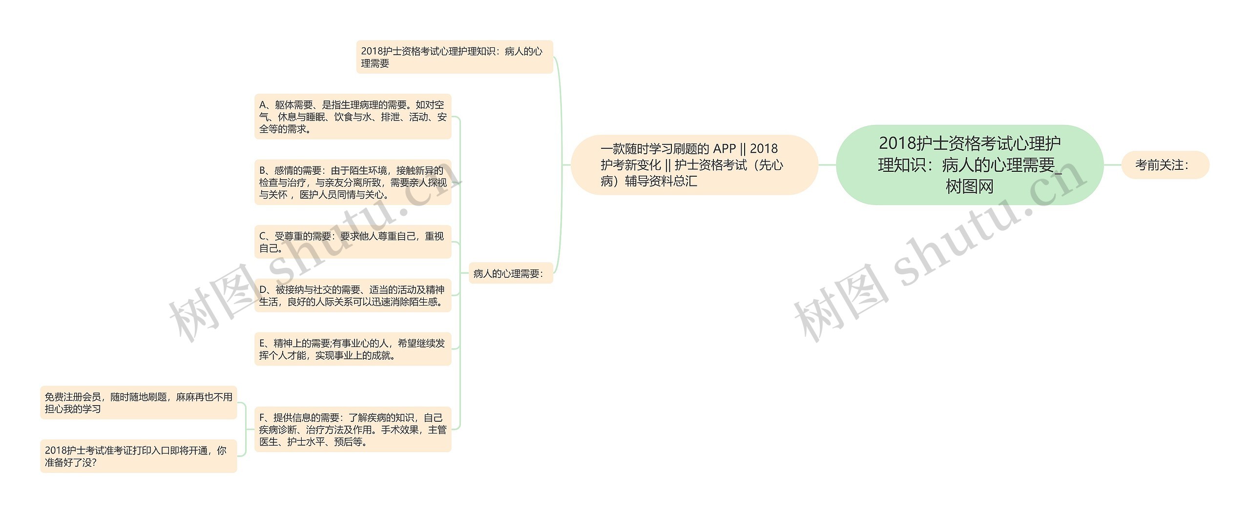 2018护士资格考试心理护理知识：病人的心理需要