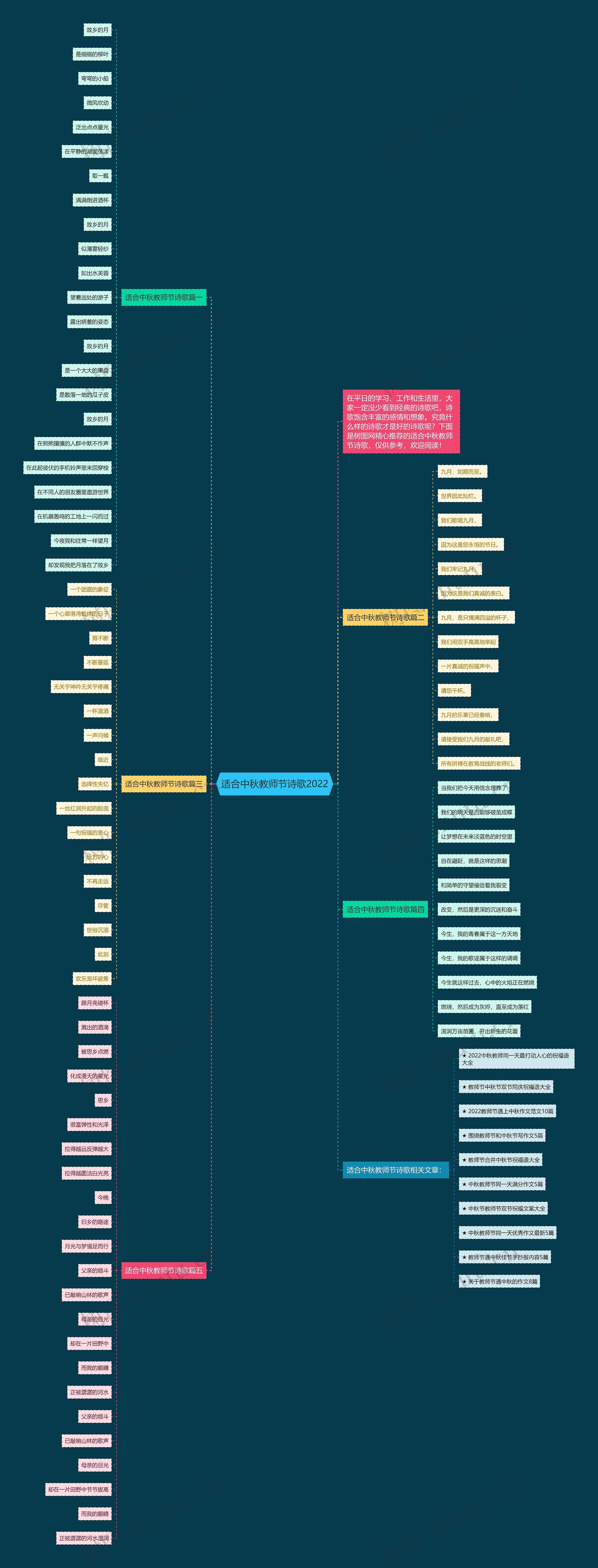 适合中秋教师节诗歌2022思维导图