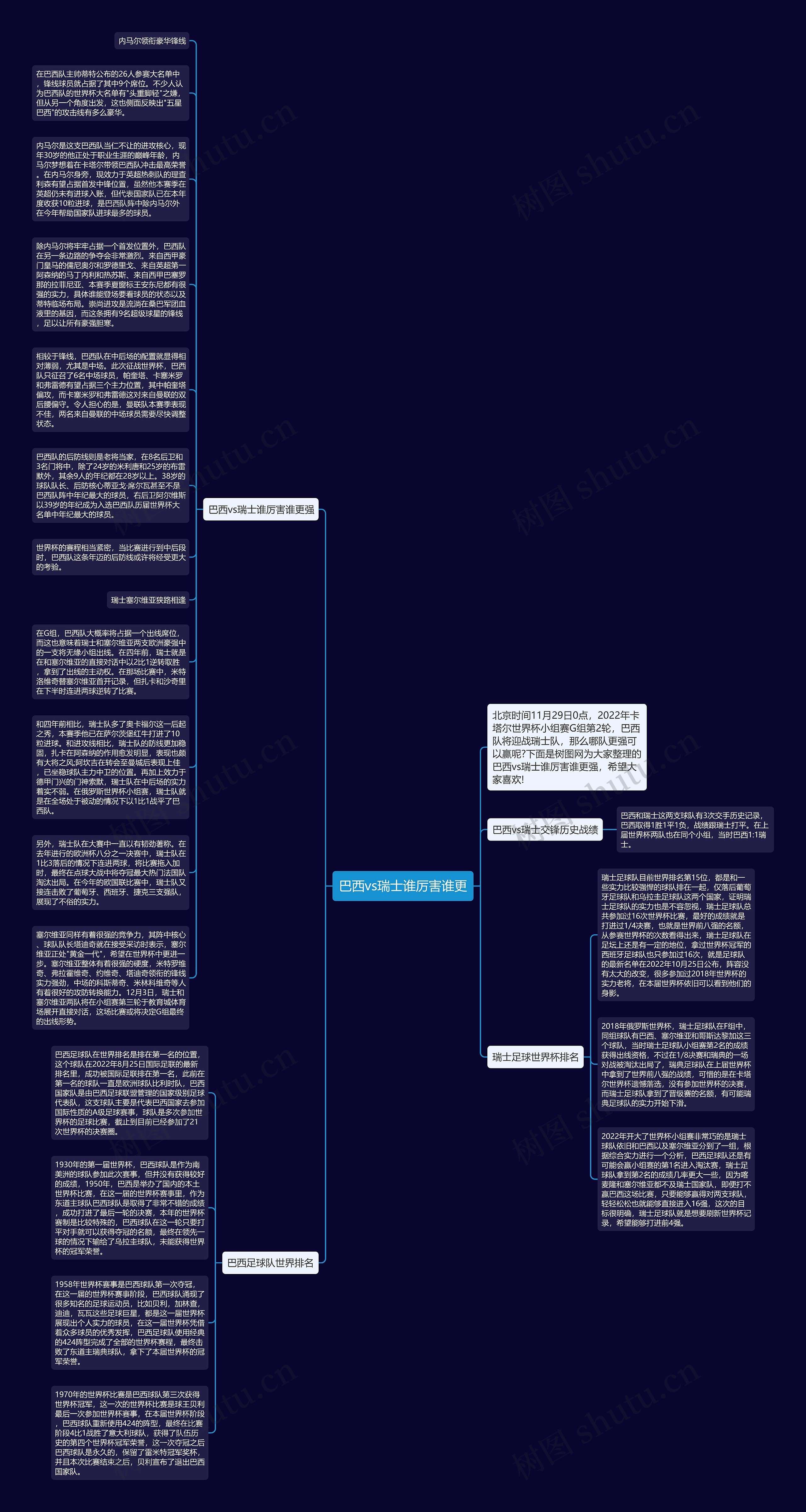 巴西vs瑞士谁厉害谁更思维导图
