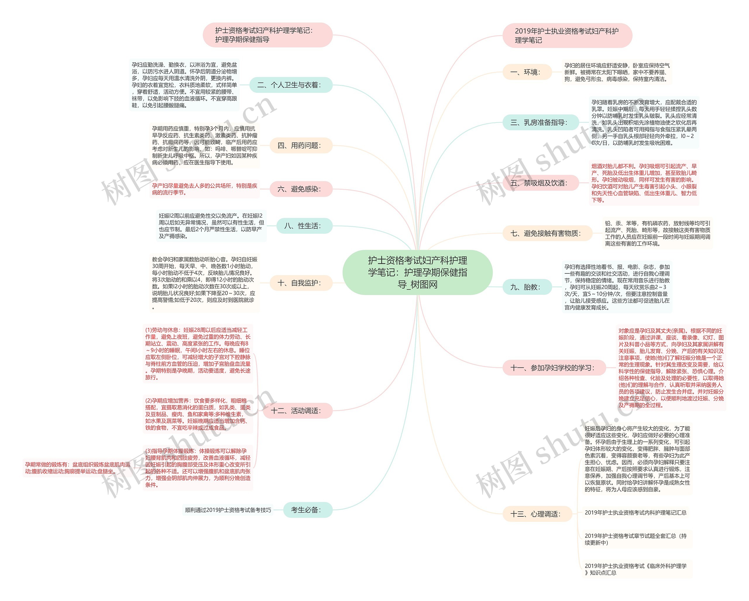护士资格考试妇产科护理学笔记:护理孕期保健指导 护士资格考试妇产科护理学笔记:护理孕期保健指导