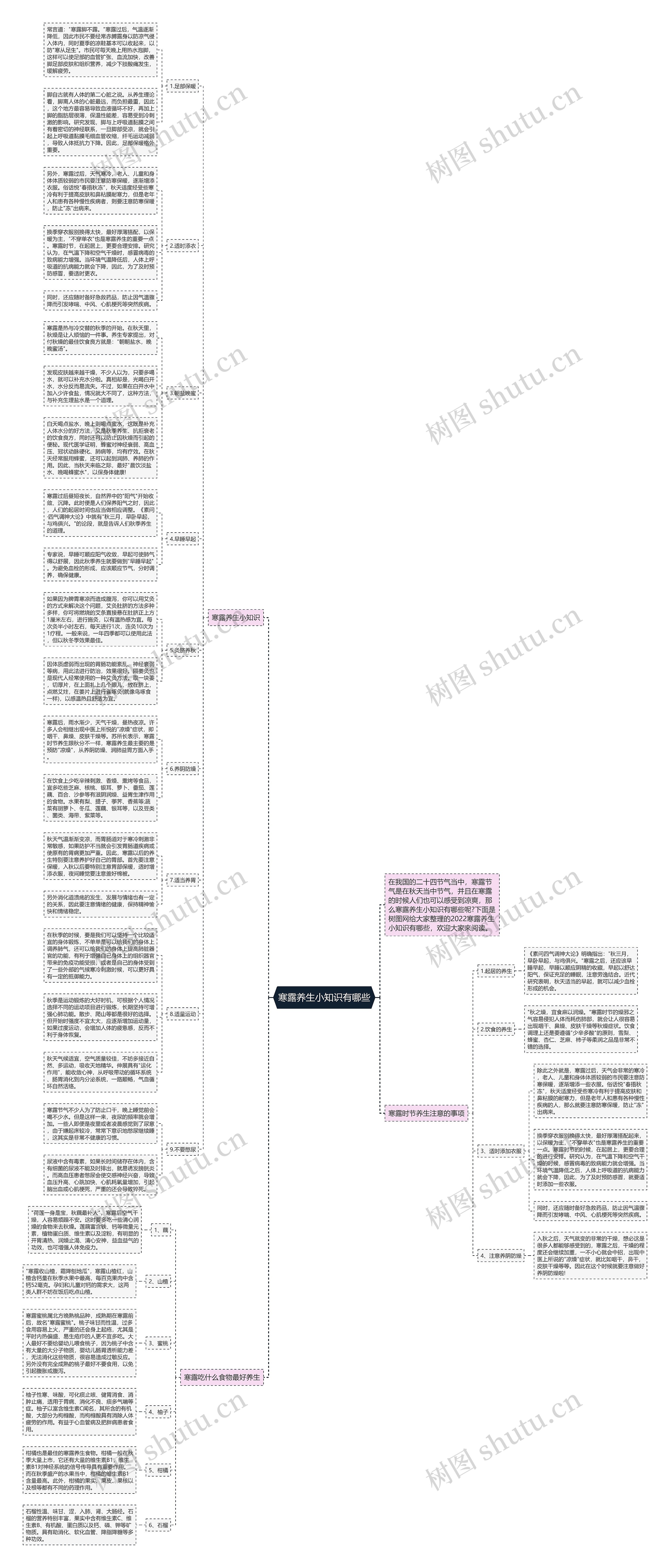 寒露养生小知识有哪些思维导图