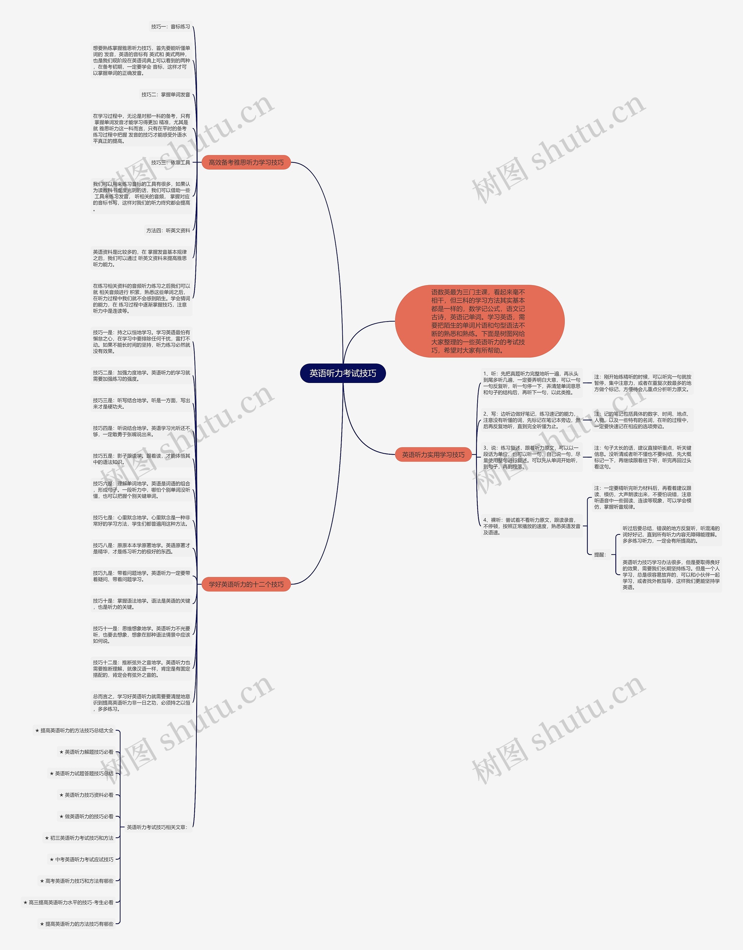 英语听力考试技巧思维导图