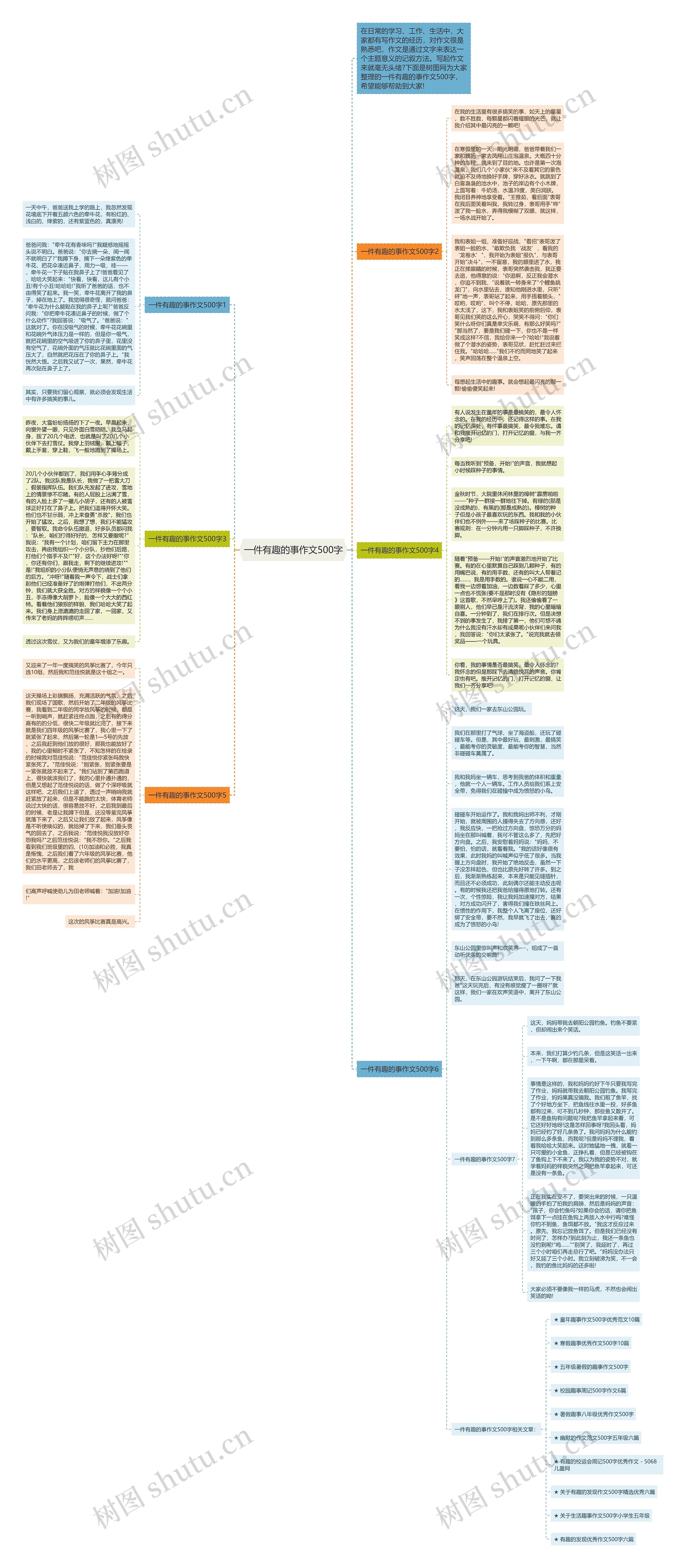 一件有趣的事作文500字思维导图