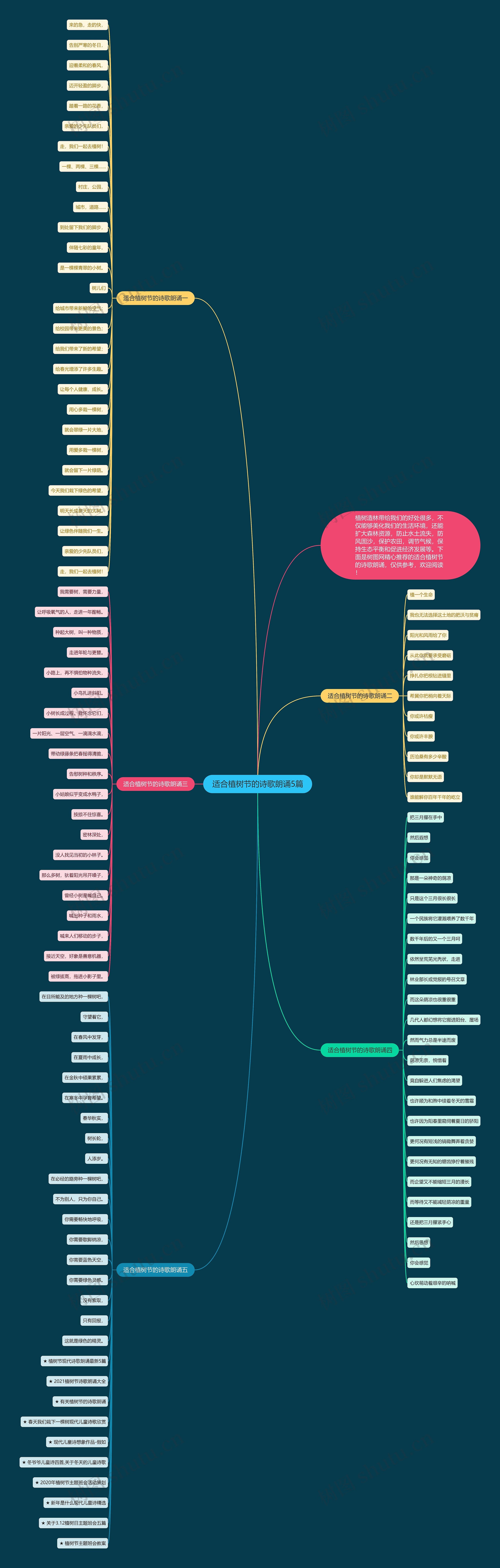 适合植树节的诗歌朗诵5篇思维导图