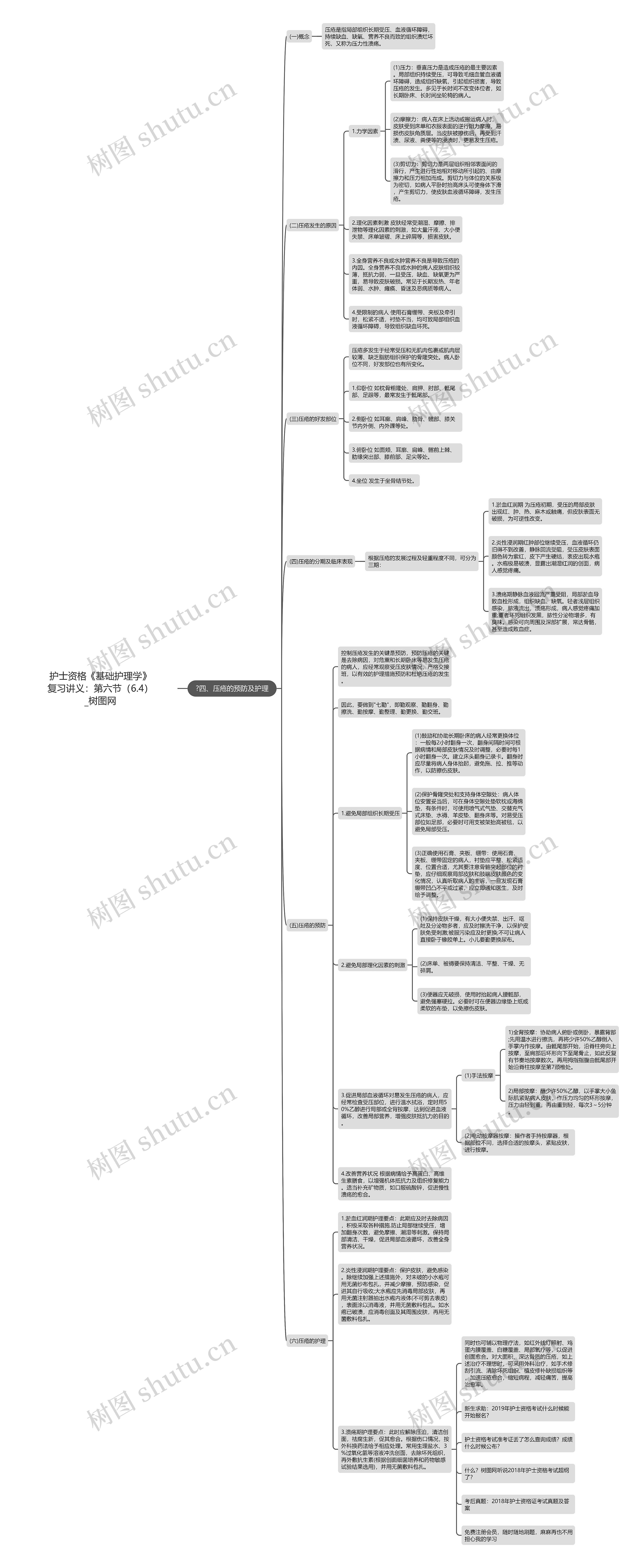 护士资格《基础护理学》复习讲义:第六节(6.4) 护士资格《基础护理学》复习讲义:第六节(6.4)