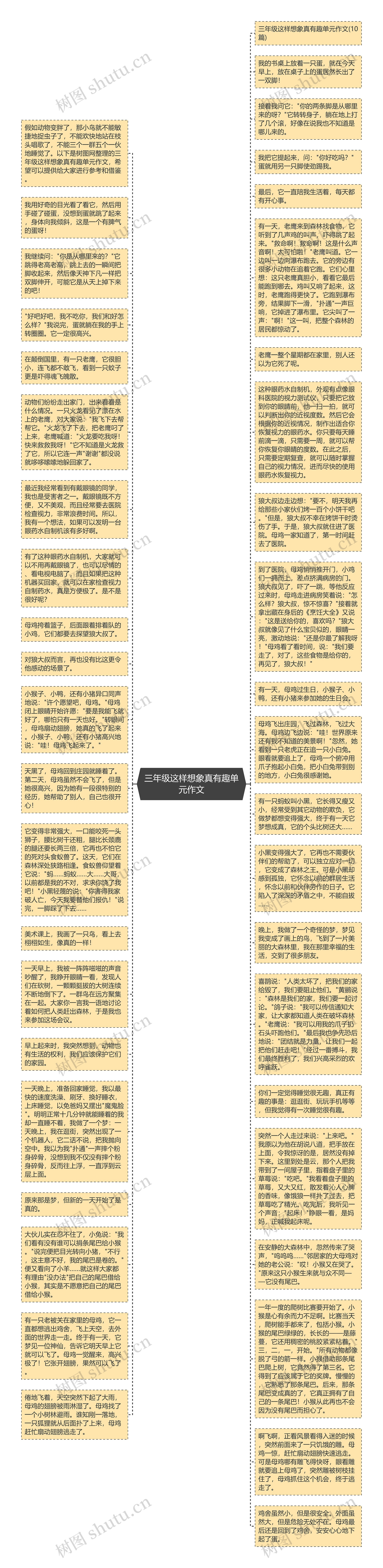 三年级这样想象真有趣单元作文思维导图