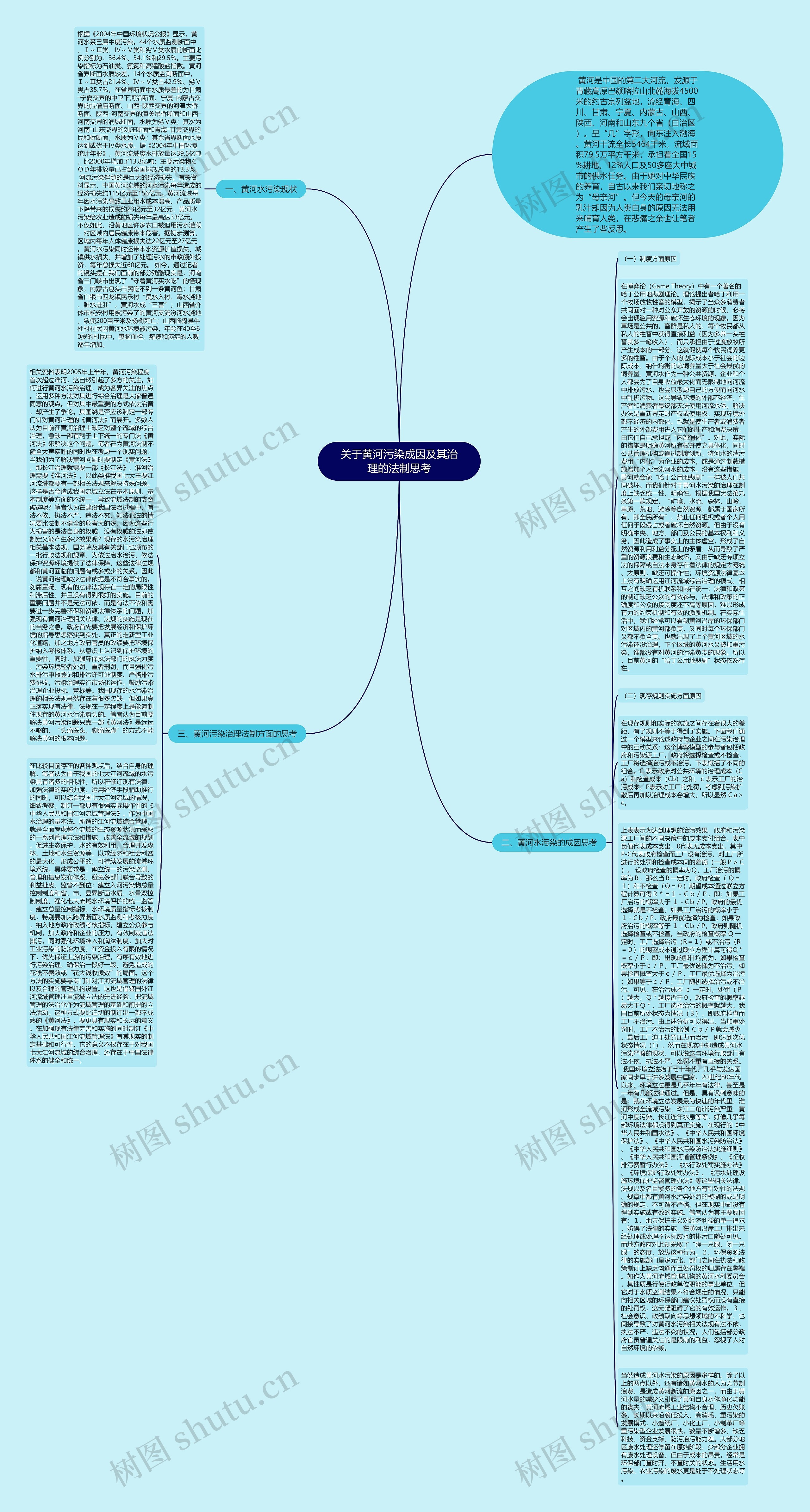 关于黄河污染成因及其治理的法制思考思维导图