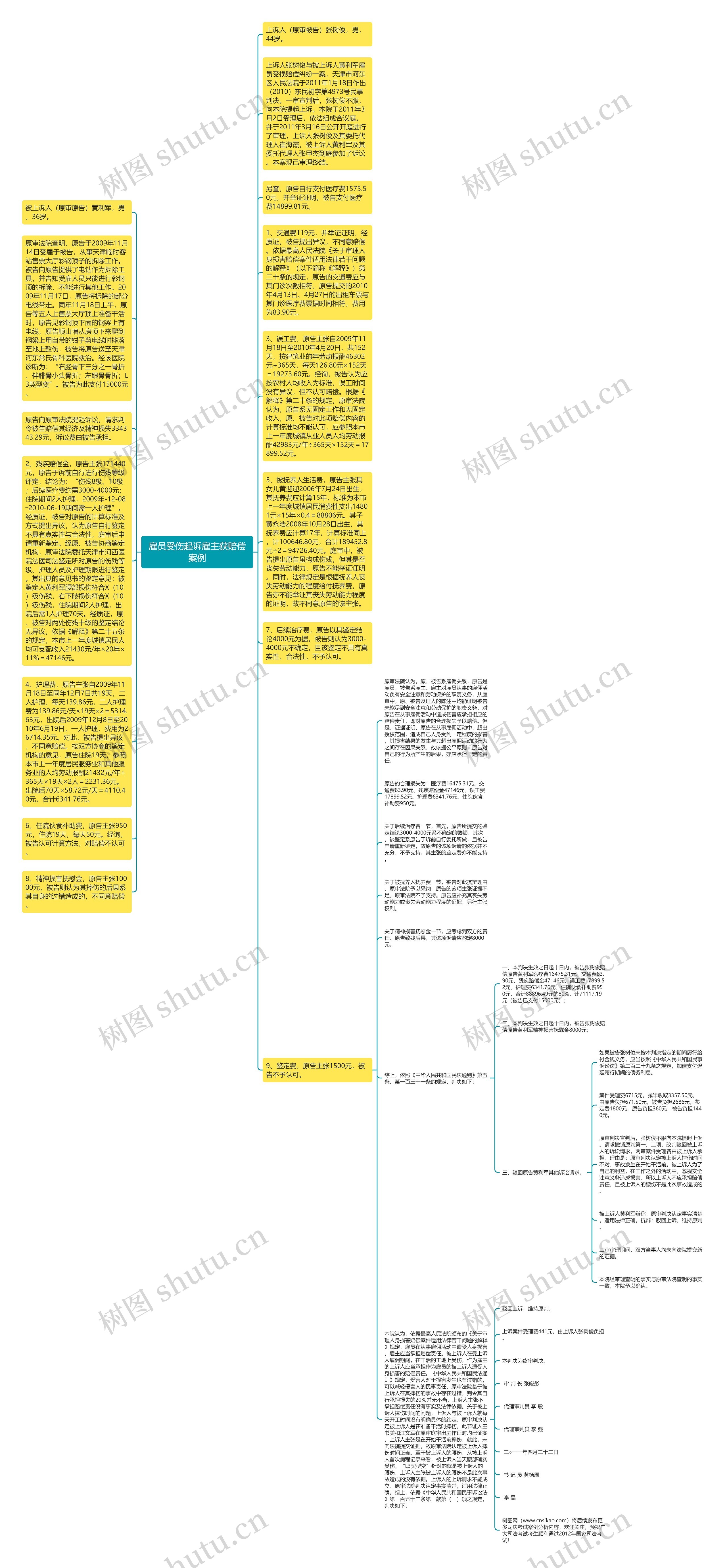雇员受伤起诉雇主获赔偿案例思维导图
