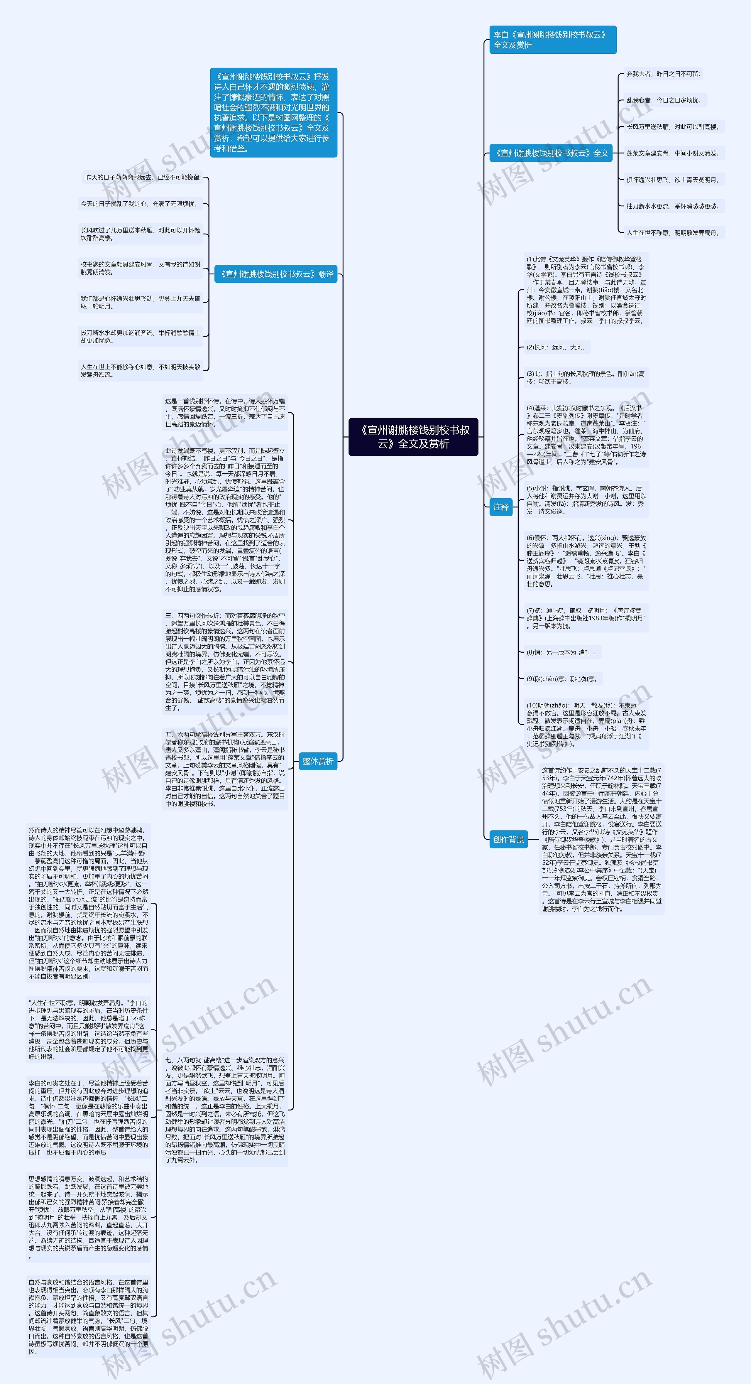 《宣州谢朓楼饯别校书叔云》全文及赏析思维导图