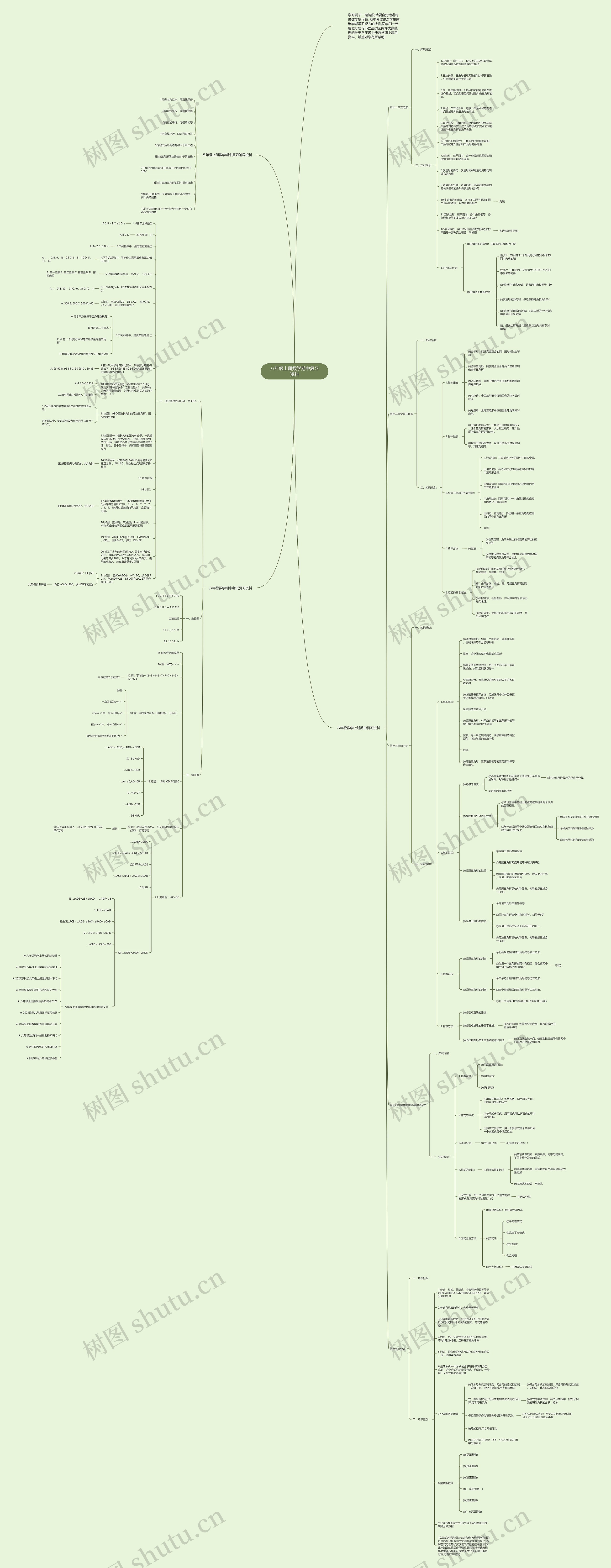 八年级上册数学期中复习资料思维导图高清图 八年级上册数学期中复习资料思维导图