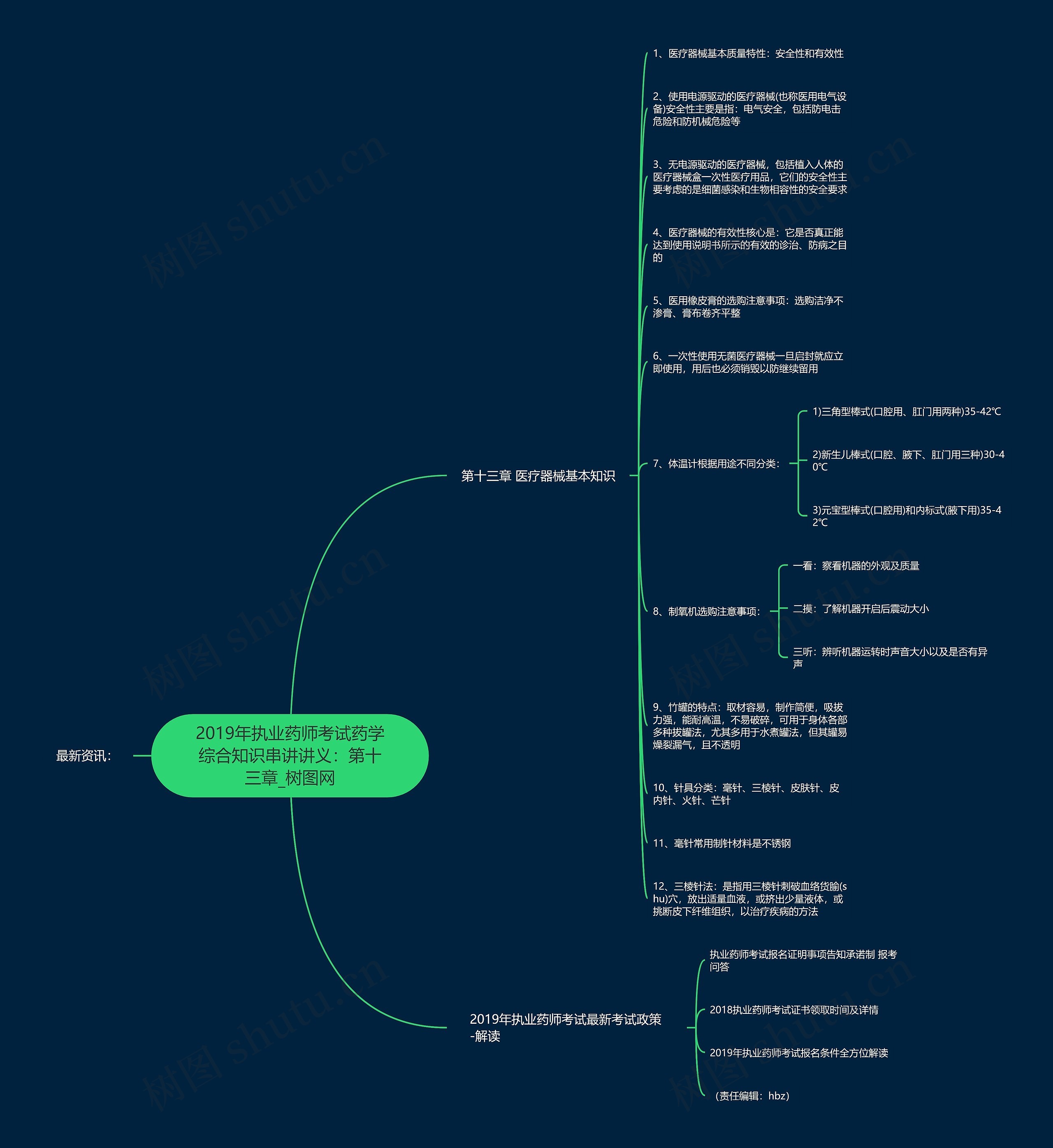 2019年执业药师考试药学综合知识串讲讲义:第十三章 2019年执业药师考试药学综合知识串讲讲义:第十三章