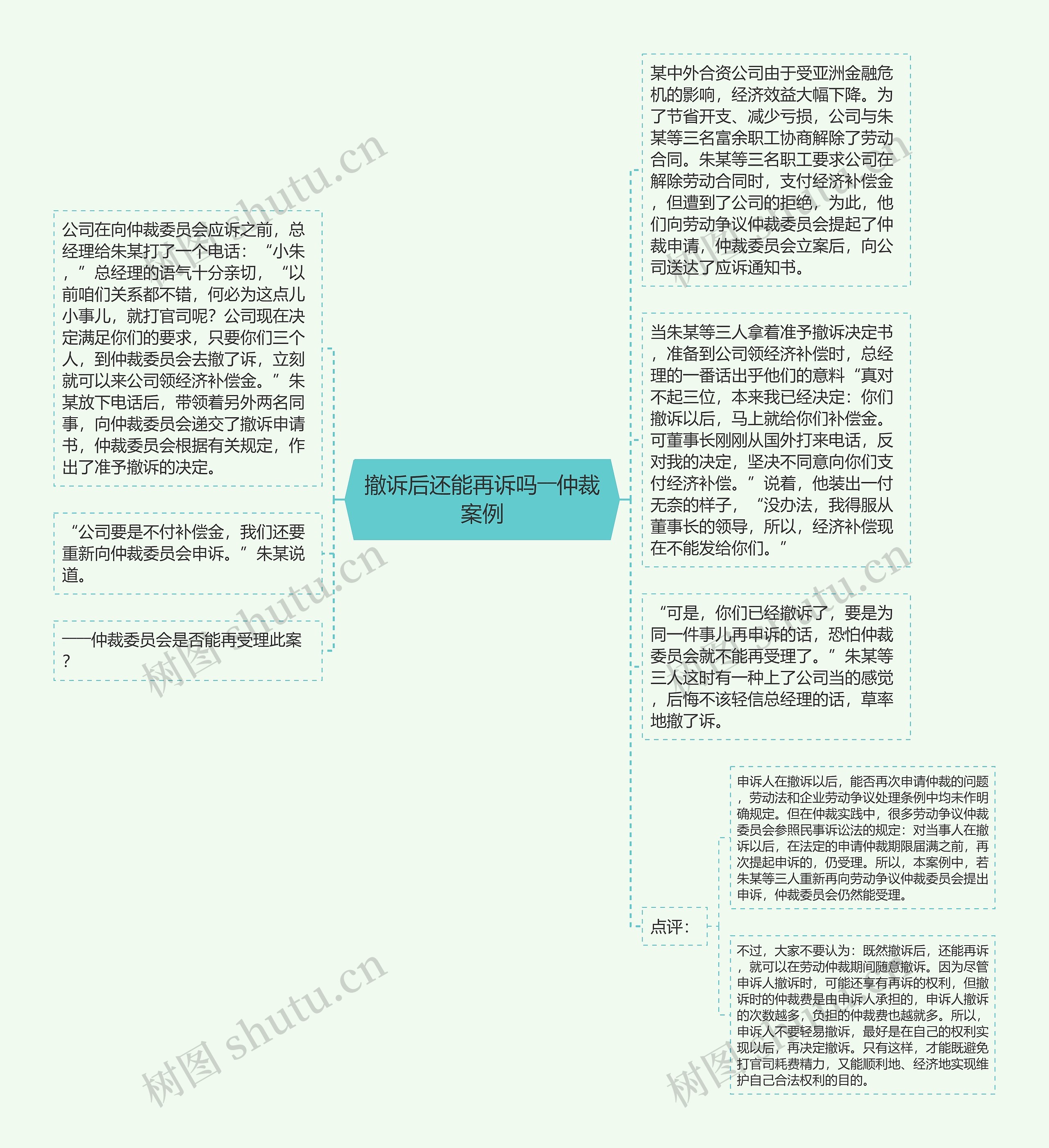 撤诉后还能再诉吗――仲裁案例