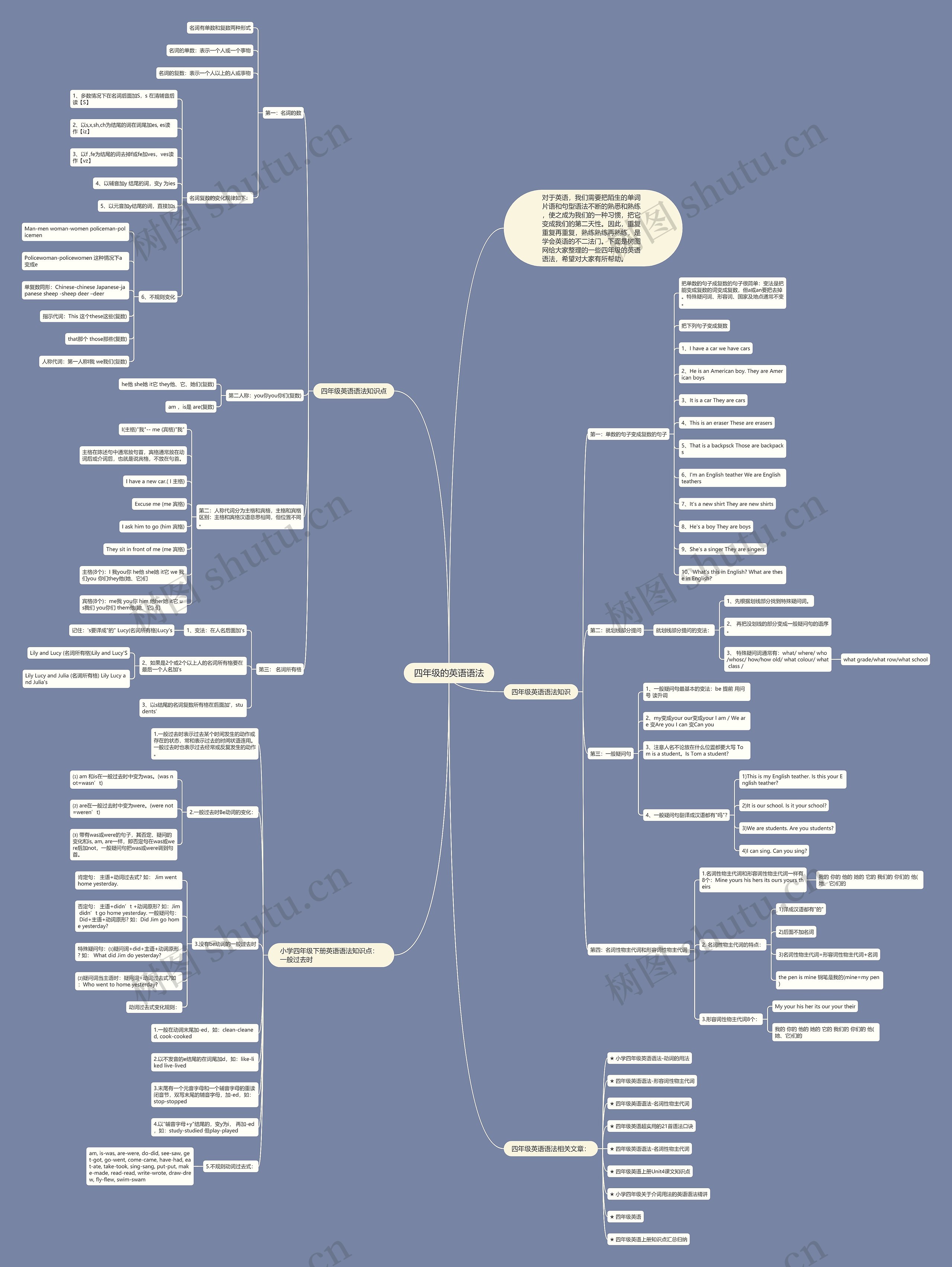 四年级的英语语法思维导图