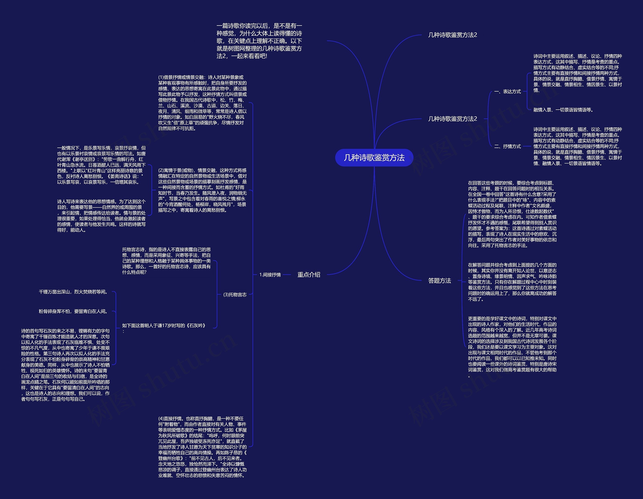 几种诗歌鉴赏方法思维导图