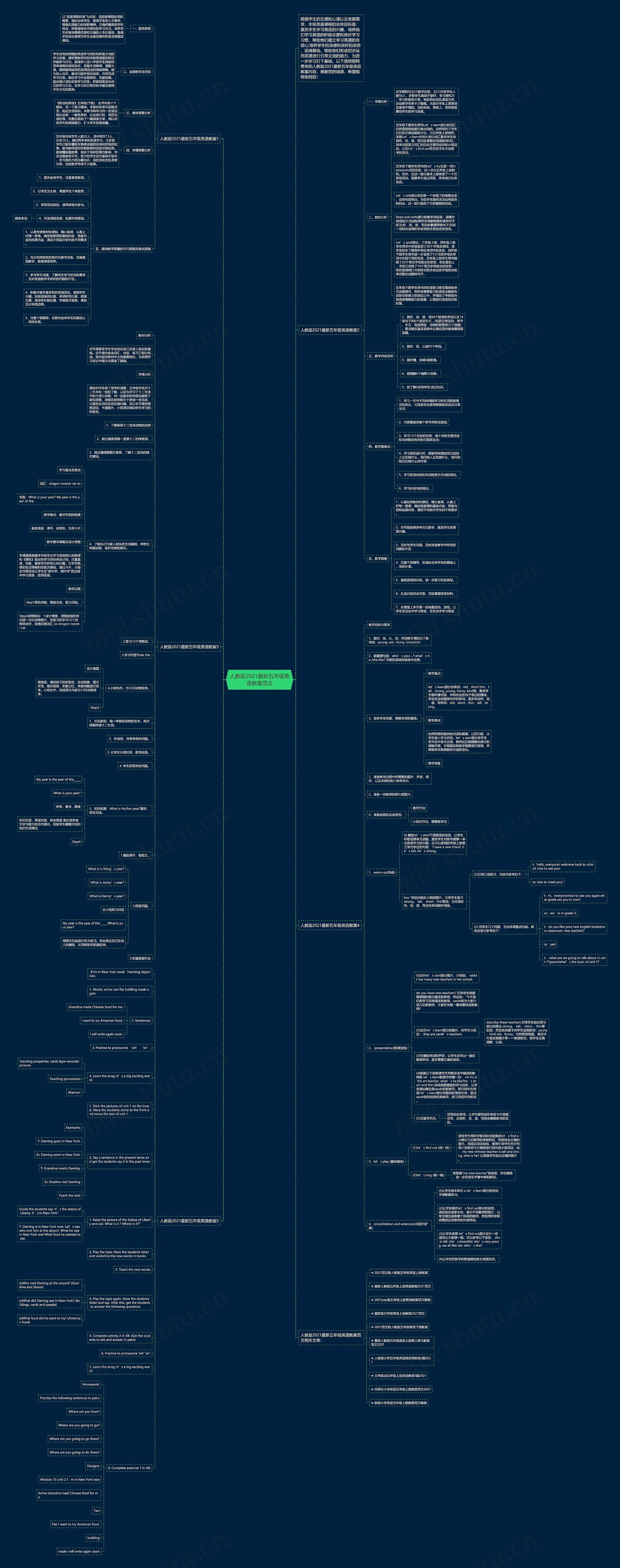 人教版2021最新五年级英语教案范文思维导图