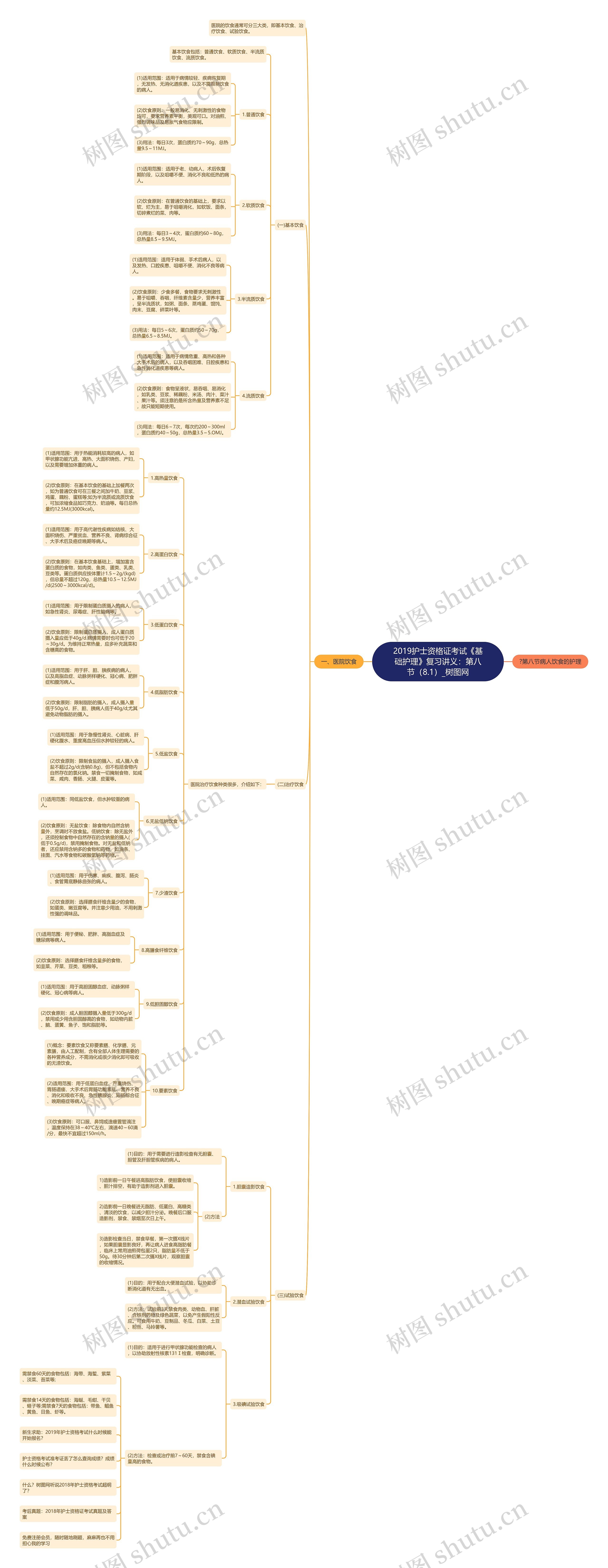 2019护士资格证考试《基础护理》复习讲义:第八节(8.1) 2019护士资格证考试《基础护理》复习讲义:第八节(8.1)