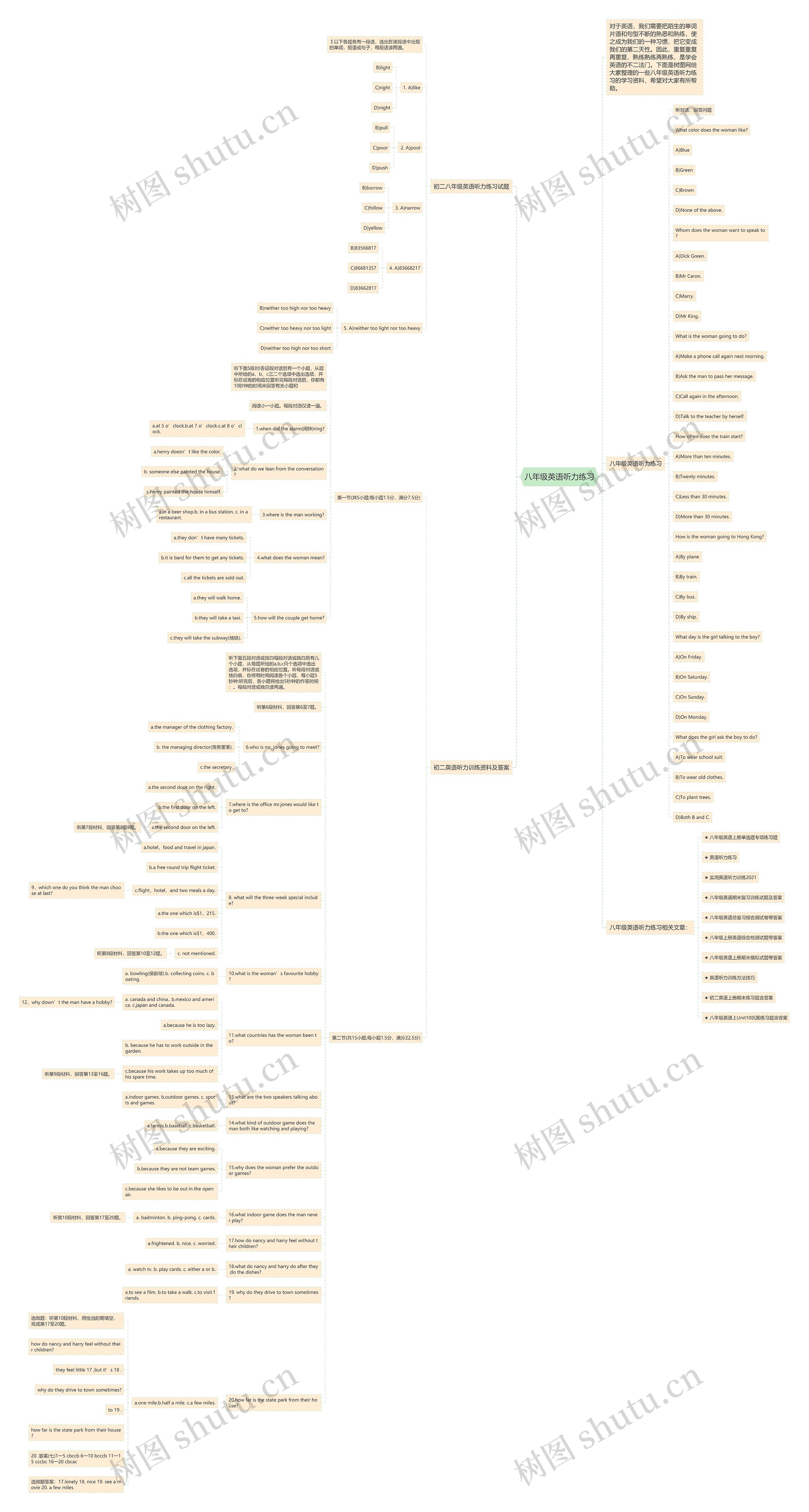 八年级英语听力练习思维导图