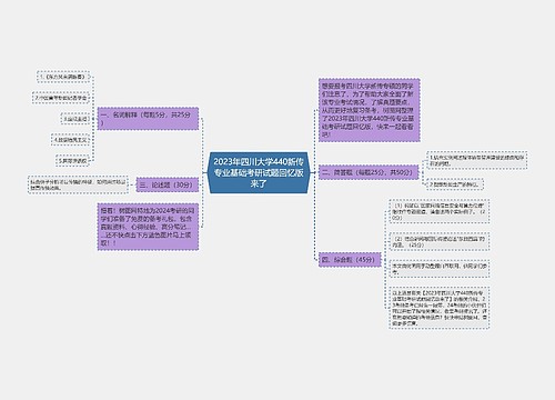 2023年四川大学440新传专业基础考研试题回忆版来了