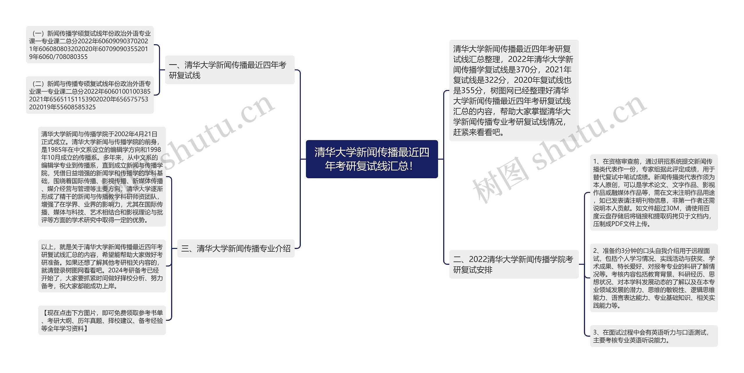 清华大学新闻传播最近四年考研复试线汇总! 清华大学新闻传播最近四年考研复试线汇总!