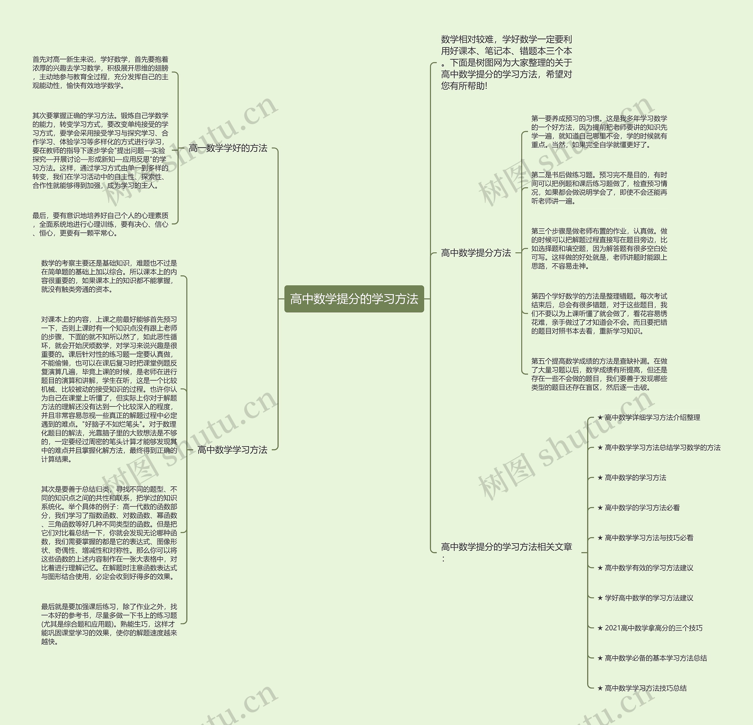 高中数学提分的学习方法思维导图
