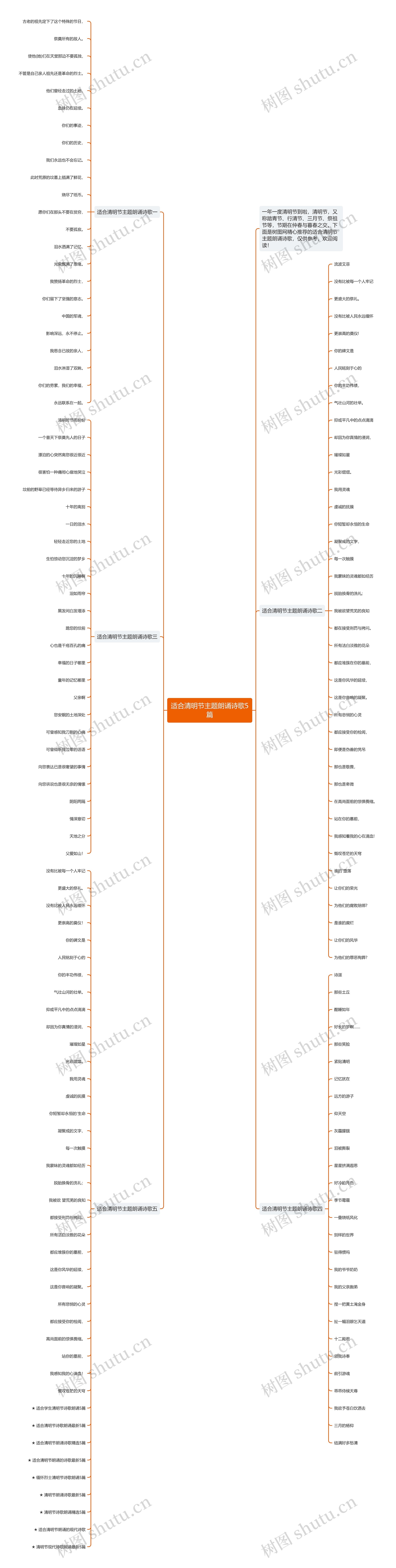 适合清明节主题朗诵诗歌5篇思维导图