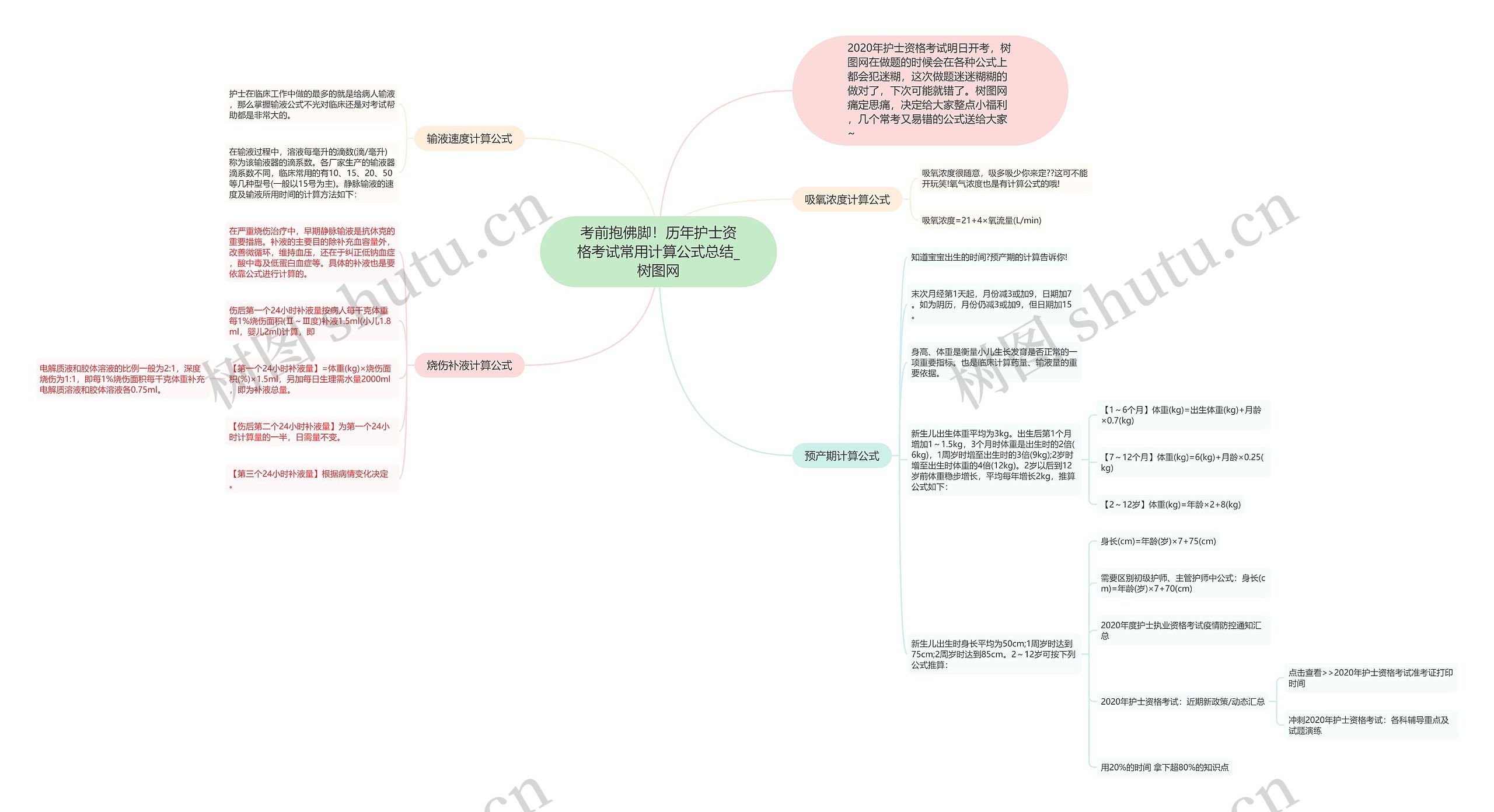 考前抱佛脚！历年护士资格考试常用计算公式总结思维导图