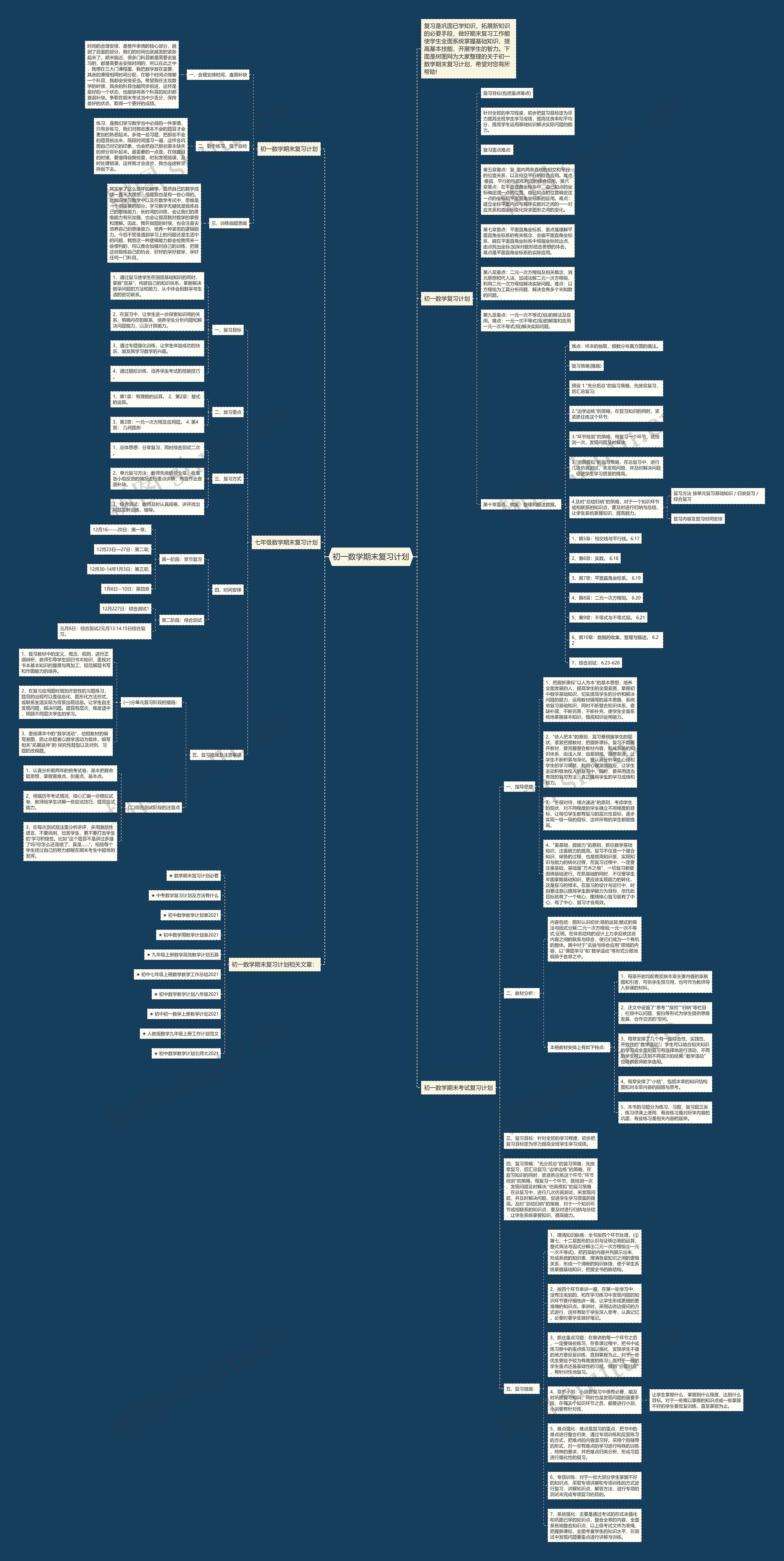 初一数学期末复习计划思维导图
