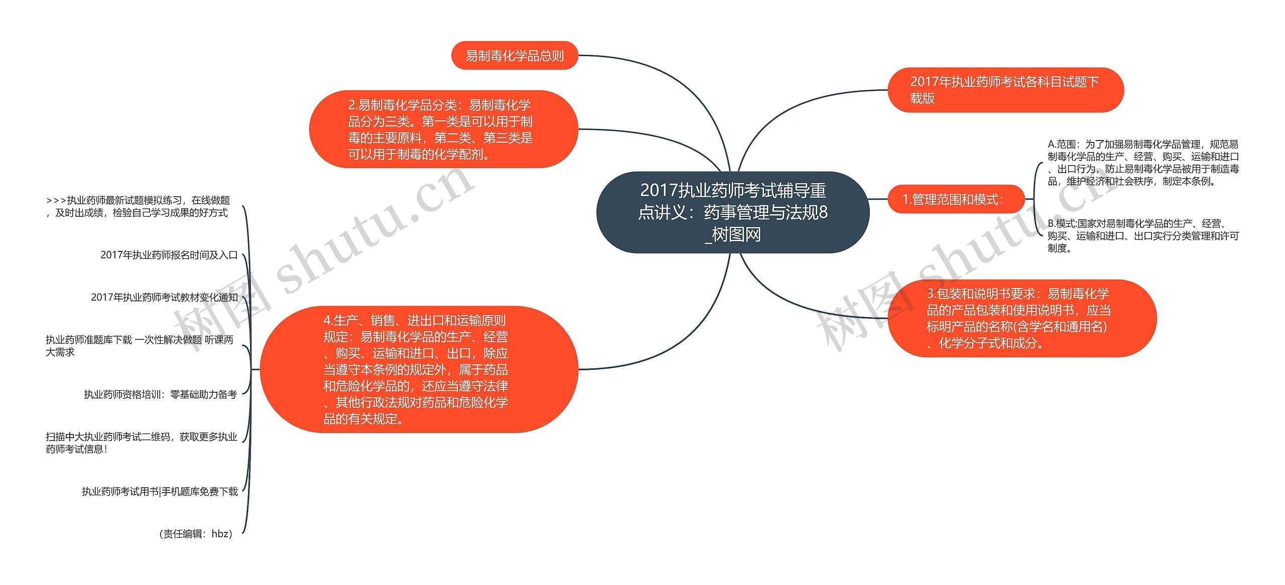 2017执业药师考试辅导重点讲义：药事管理与法规8
