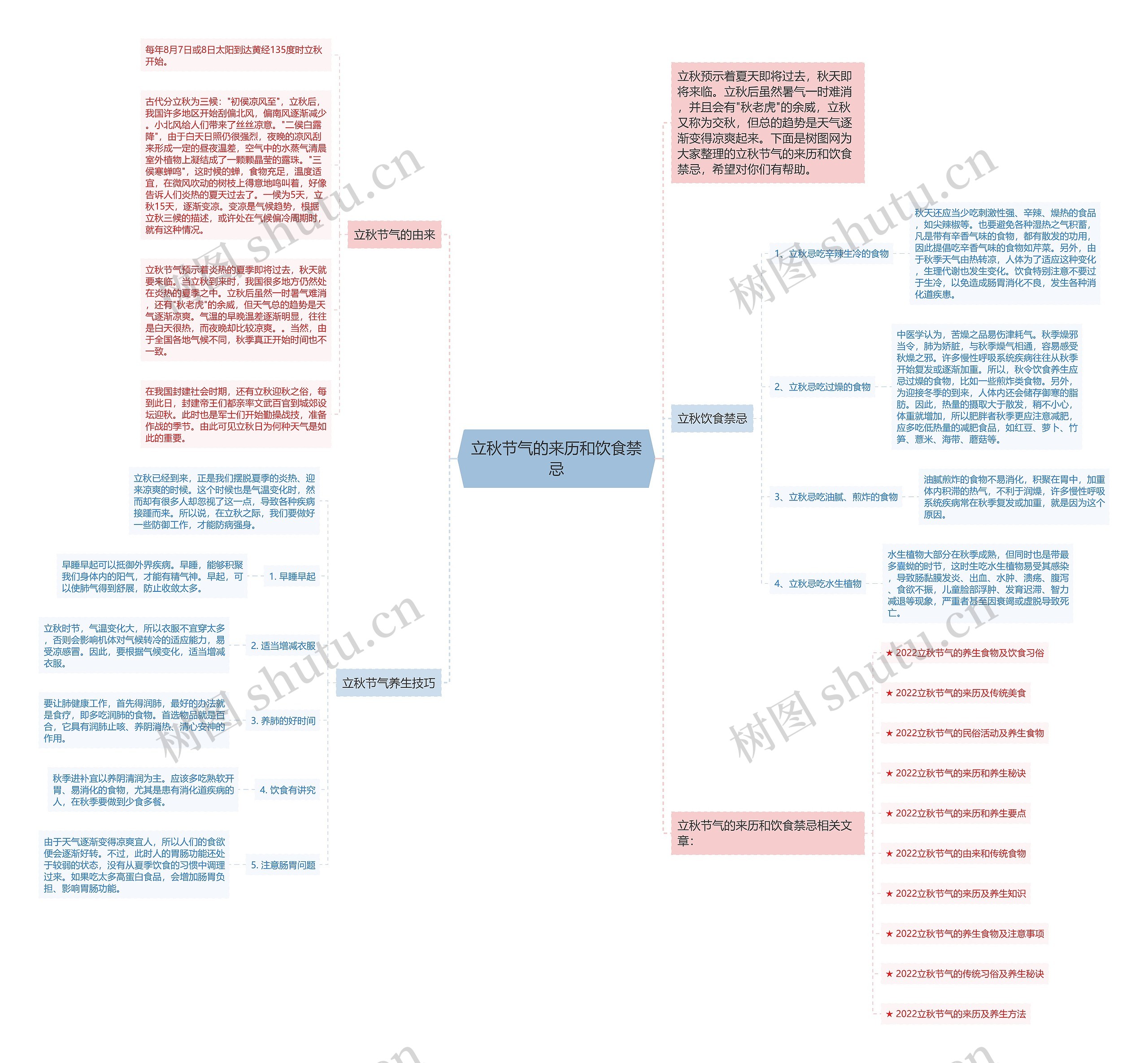 立秋节气的来历和饮食禁忌思维导图