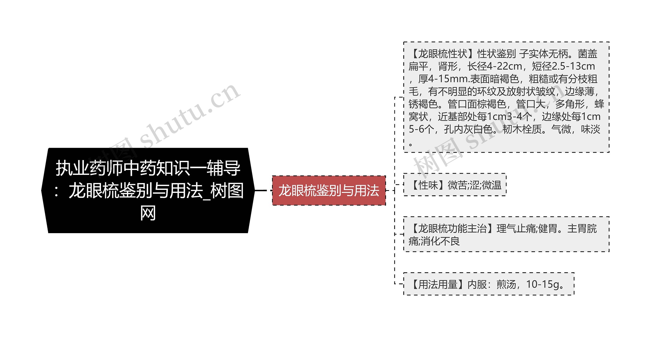 执业药师中药知识一辅导：龙眼梳鉴别与用法