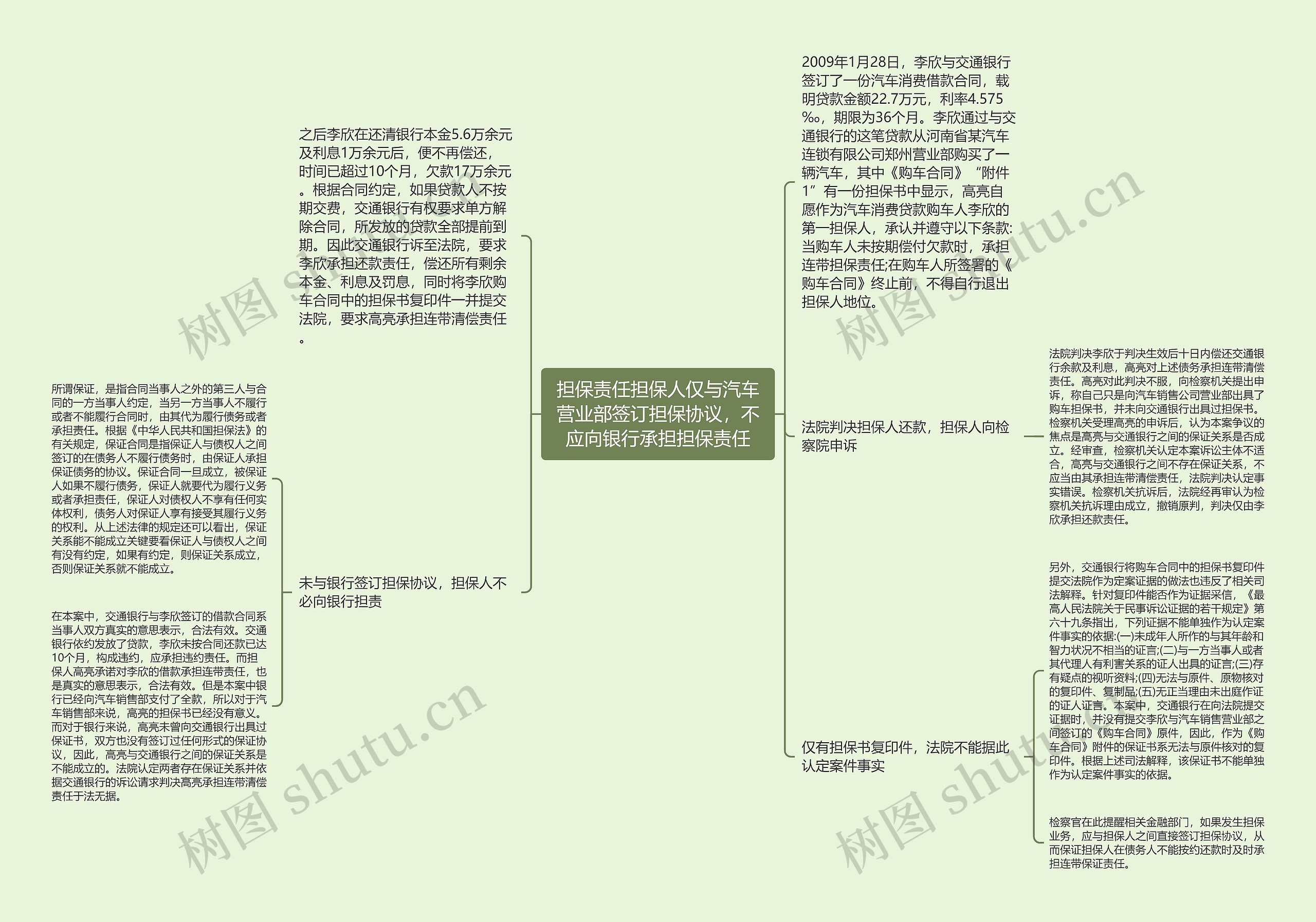 担保责任担保人仅与汽车营业部签订担保协议，不应向银行承担担保责任