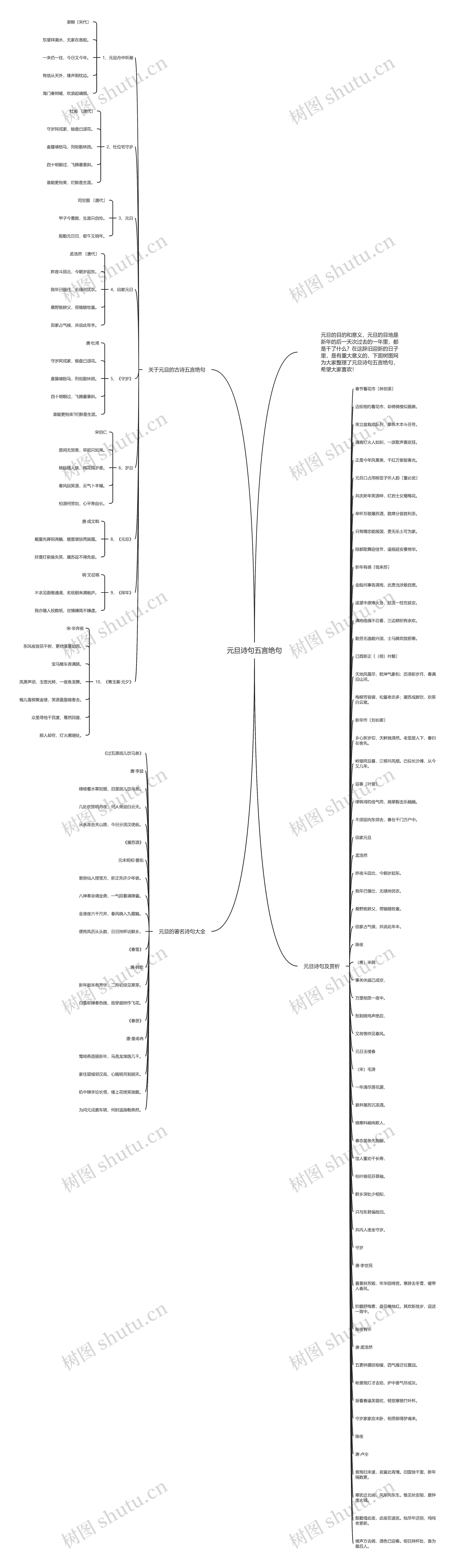 元旦诗句五言绝句思维导图