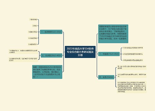 2023年南昌大学334新传专业综合能力考研试题及分值