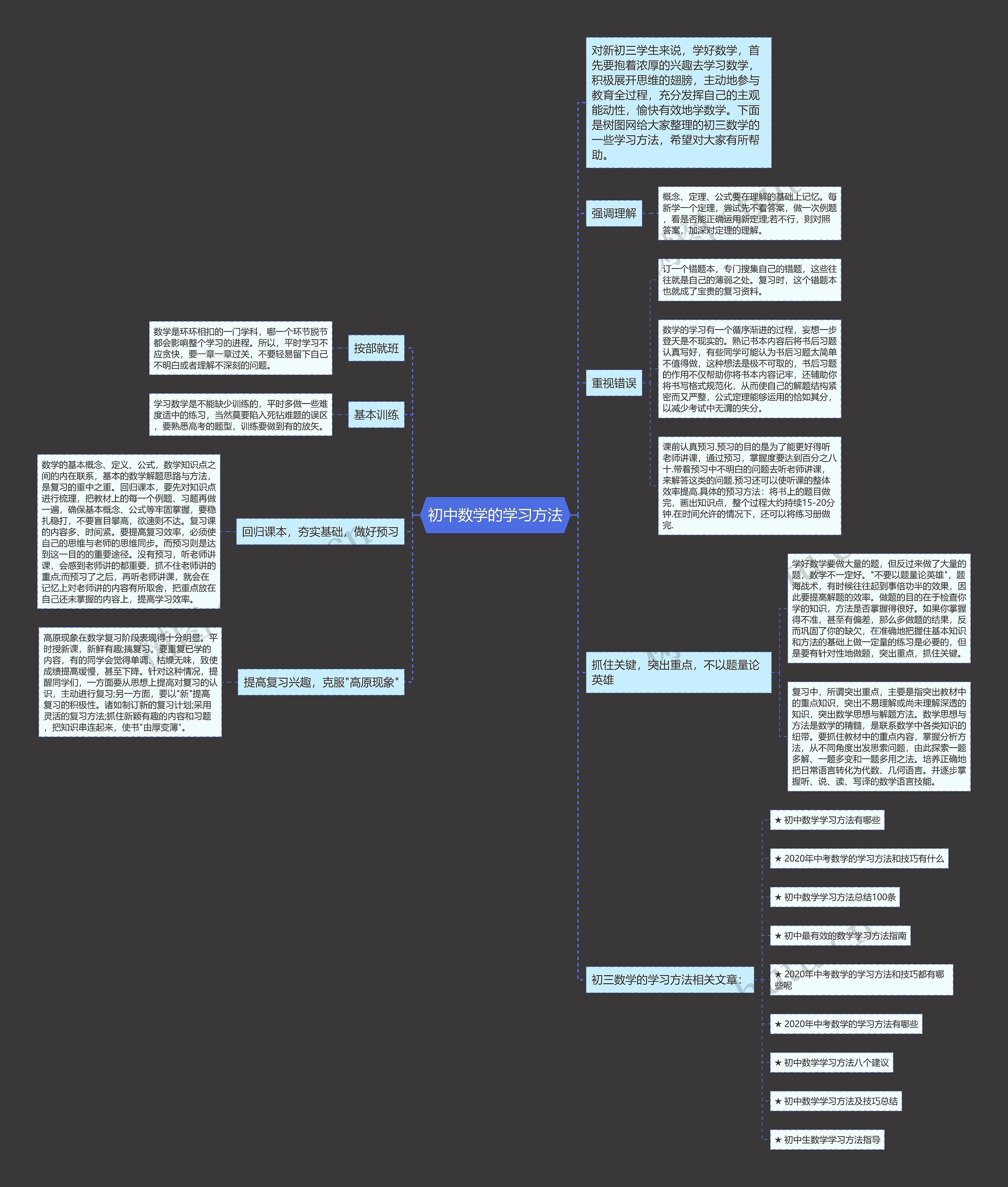 初中数学的学习方法思维导图