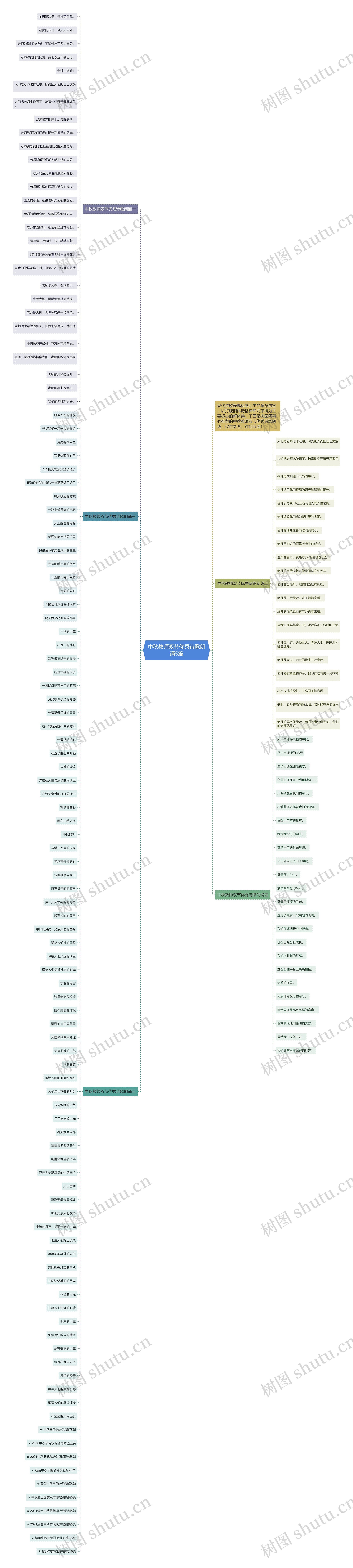中秋教师双节优秀诗歌朗诵5篇思维导图