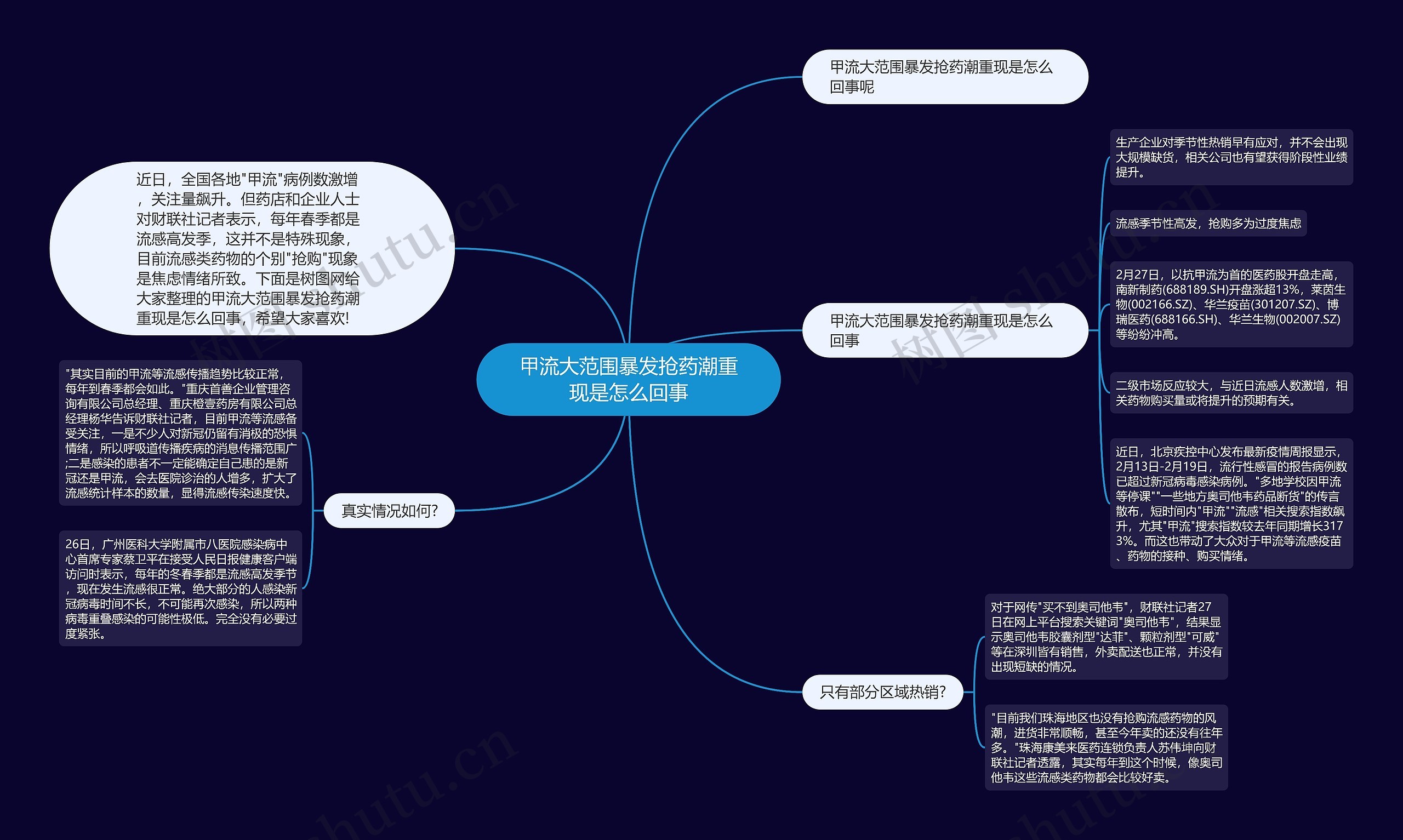 甲流大范围暴发抢药潮重现是怎么回事思维导图