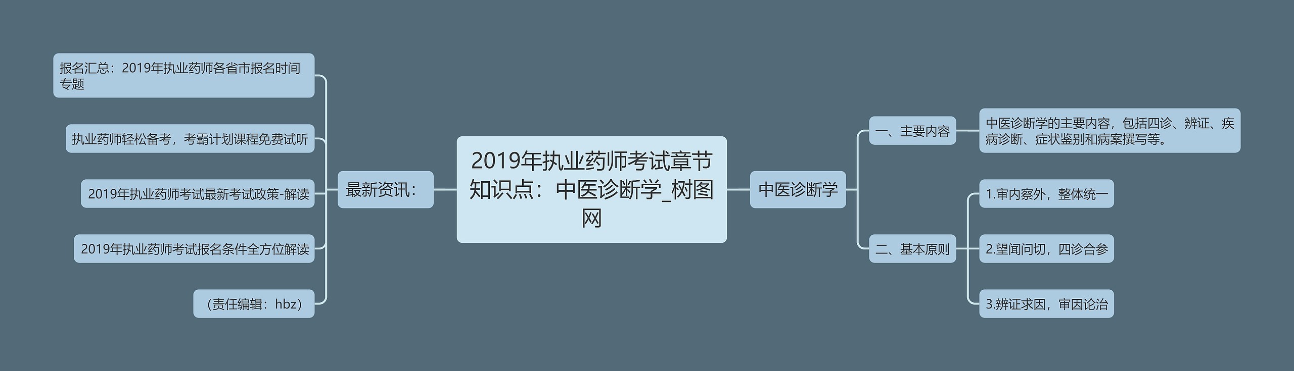 2019年执业药师考试章节知识点：中医诊断学