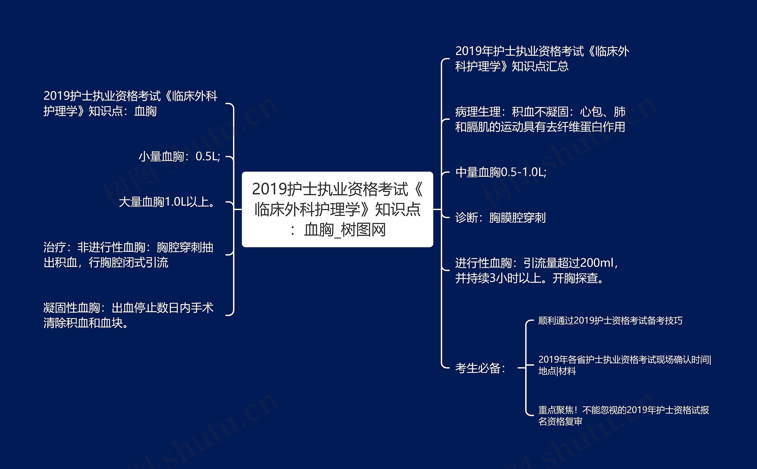 2019护士执业资格考试《临床外科护理学》知识点：血胸