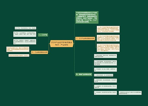 2024产业经济学考研复试考点：产业结构