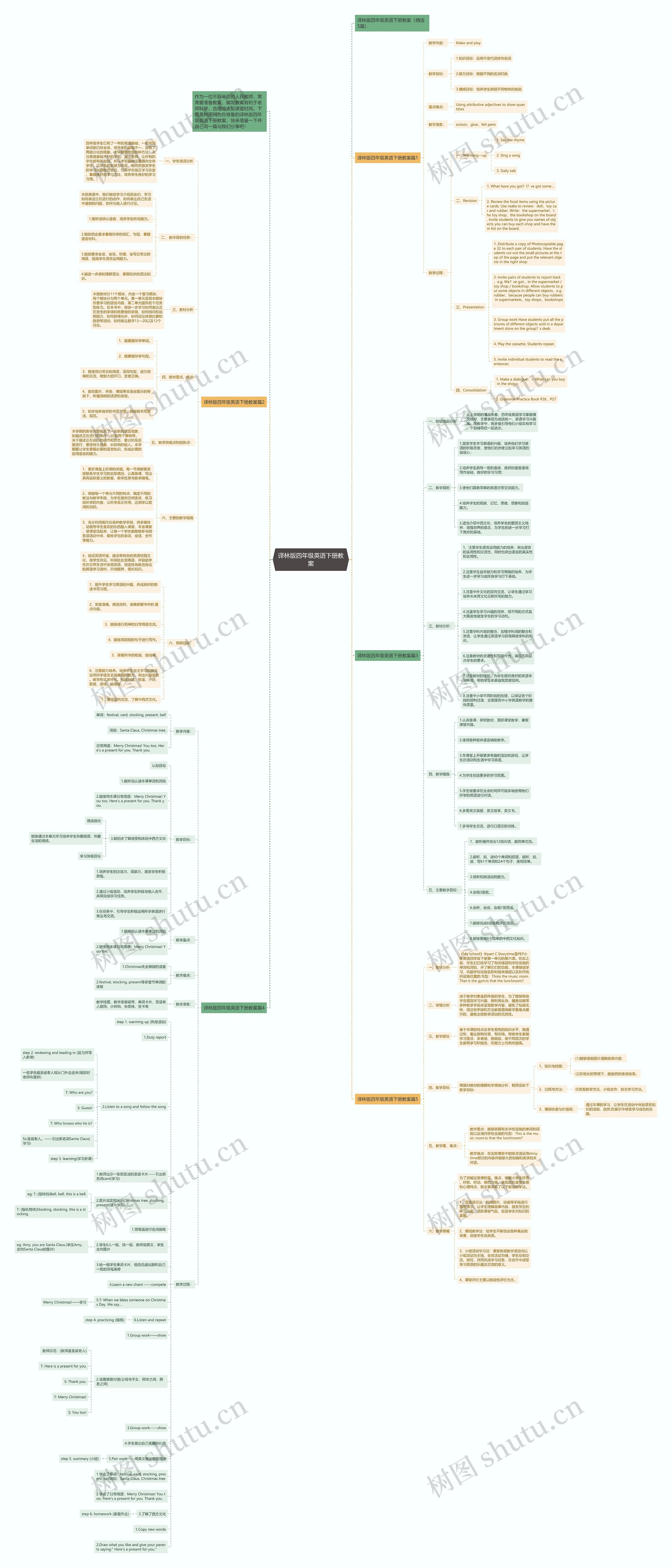 译林版四年级英语下册教案思维导图