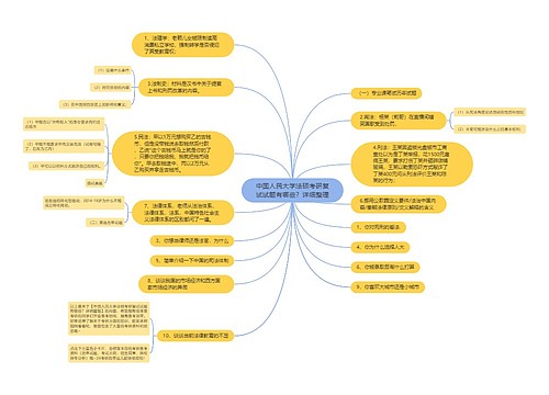 中国人民大学法硕考研复试试题有哪些？详细整理