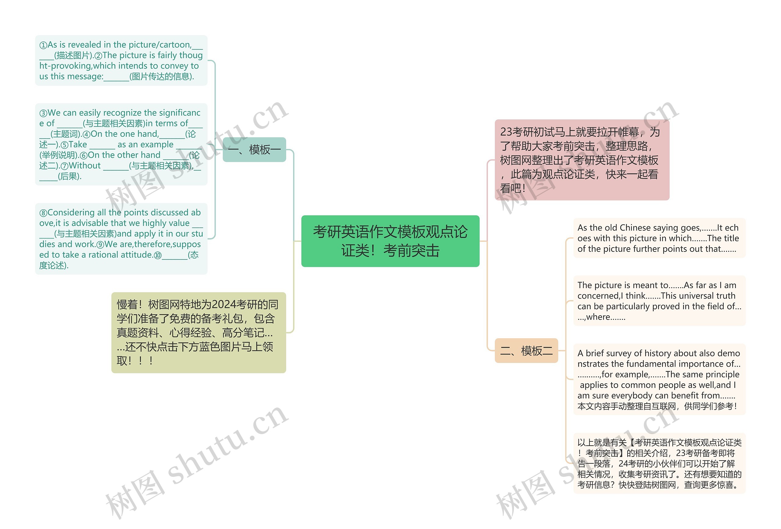 考研英语作文观点论证类！考前突击思维导图