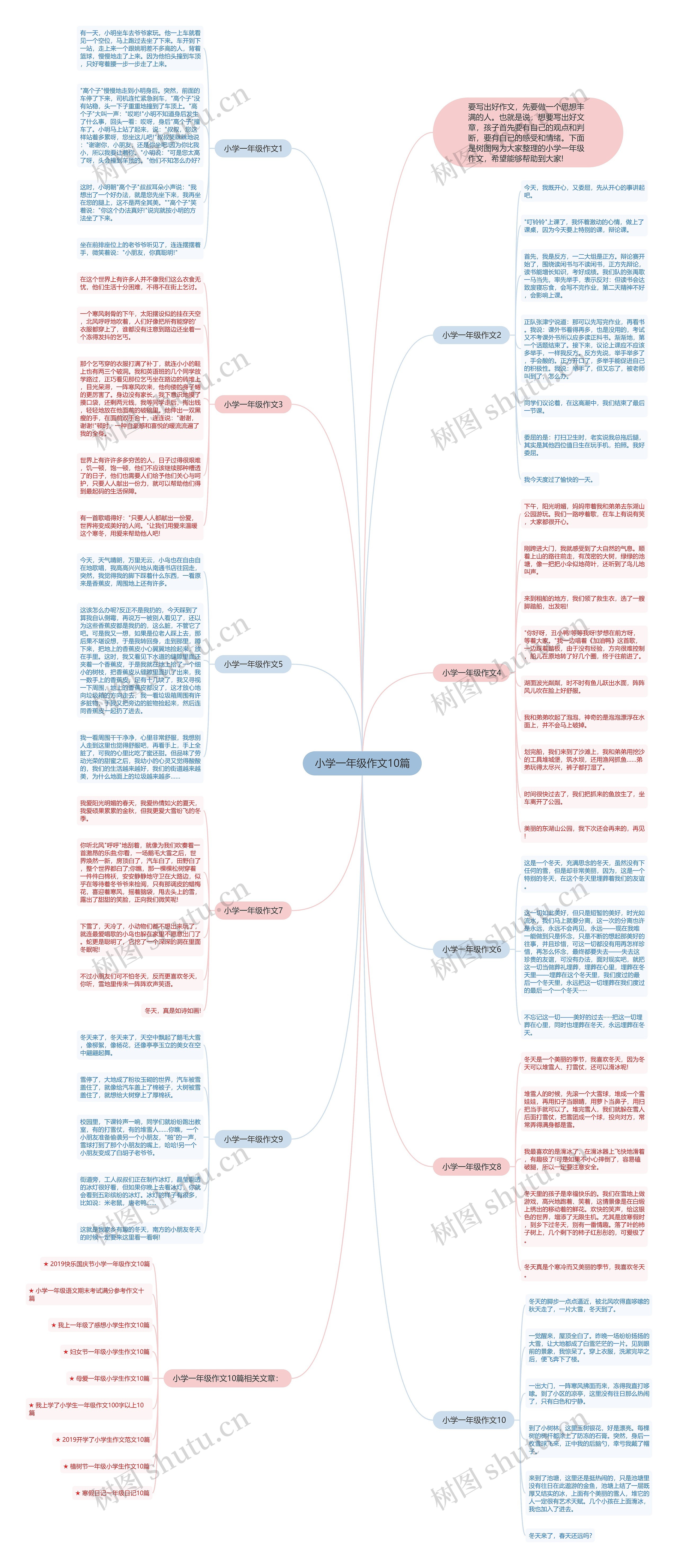 小学一年级作文10篇思维导图