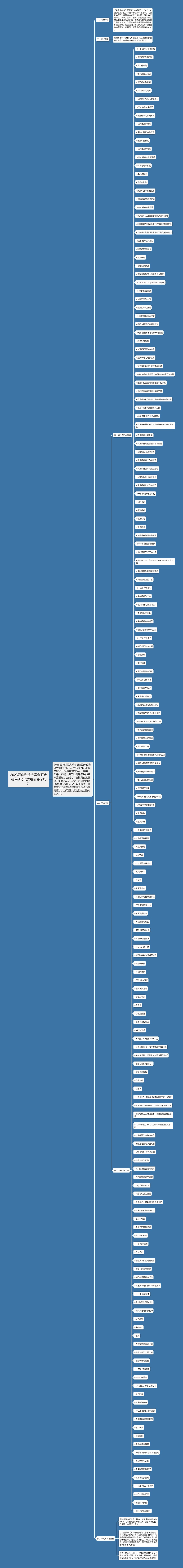 2023西南财经大学考研金融专硕考试大纲公布了吗？