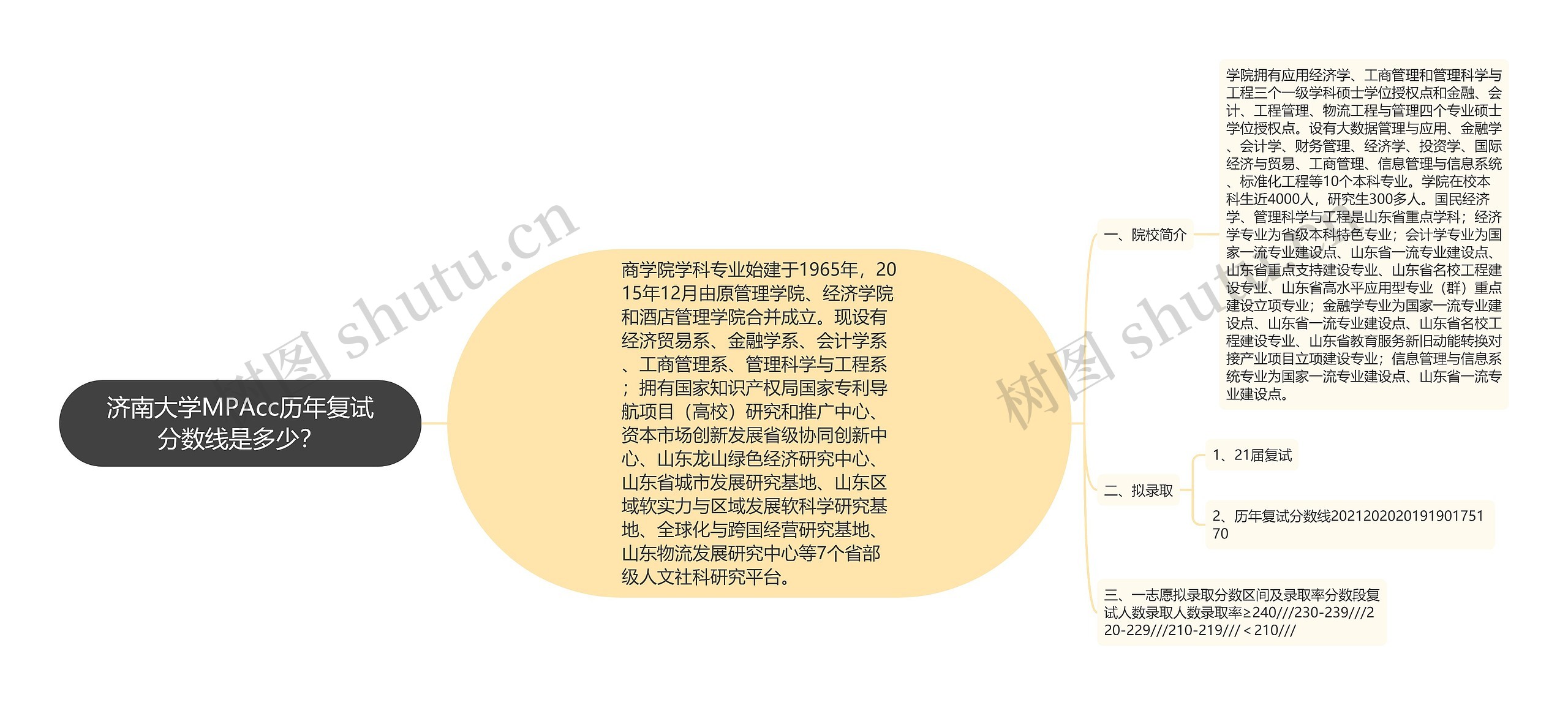 济南大学MPAcc历年复试分数线是多少？