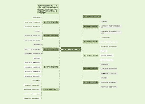 春分节气有关的古诗十首