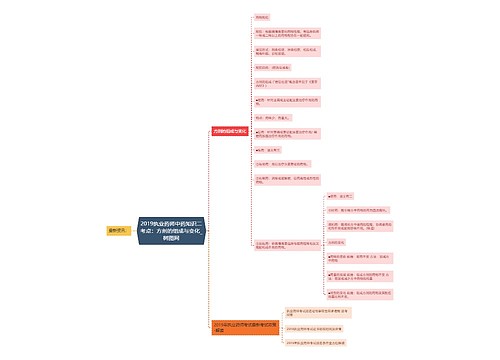 2019执业药师中药知识二考点：方剂的组成与变化