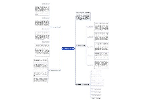 高一数学学习方法整理思维导图