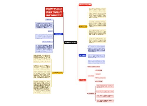 学数学的方法技巧