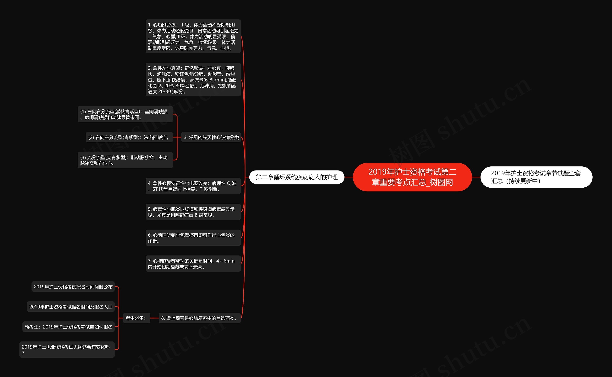 2019年护士资格考试第二章重要考点汇总